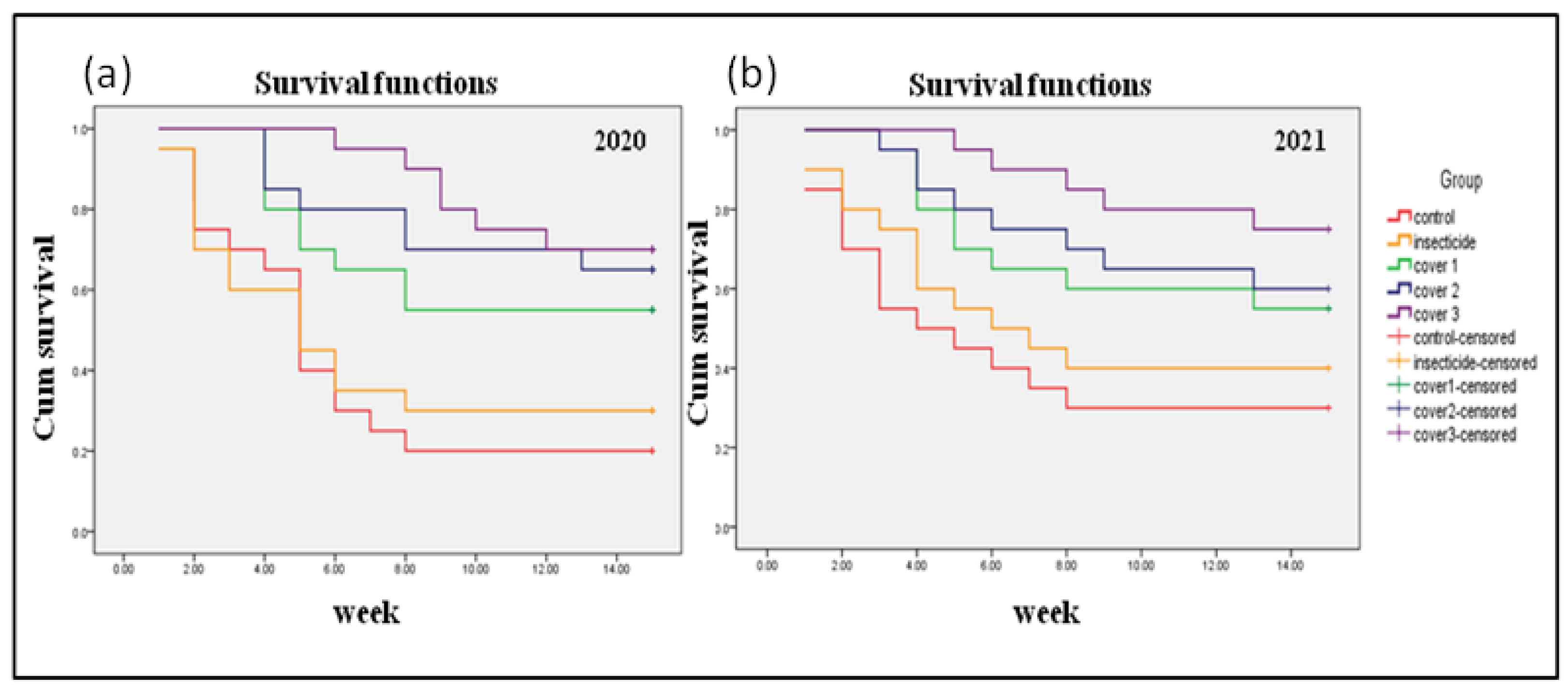 Viruses 15 00854 g005