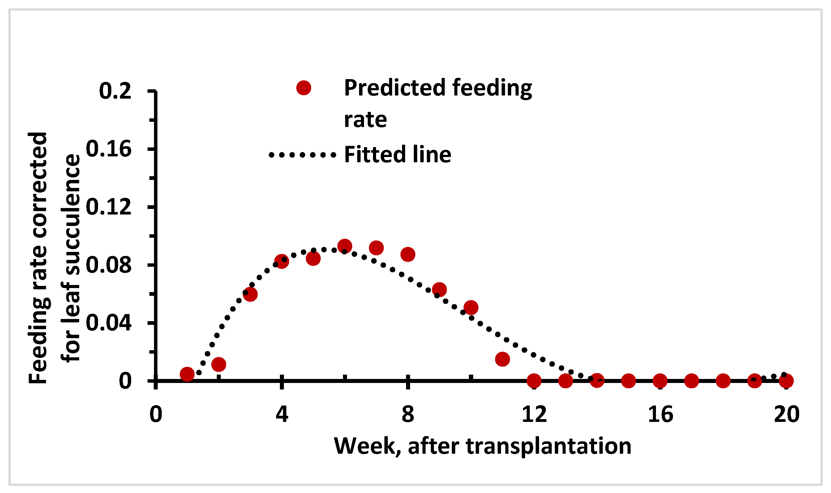 Viruses 15 00854 g009