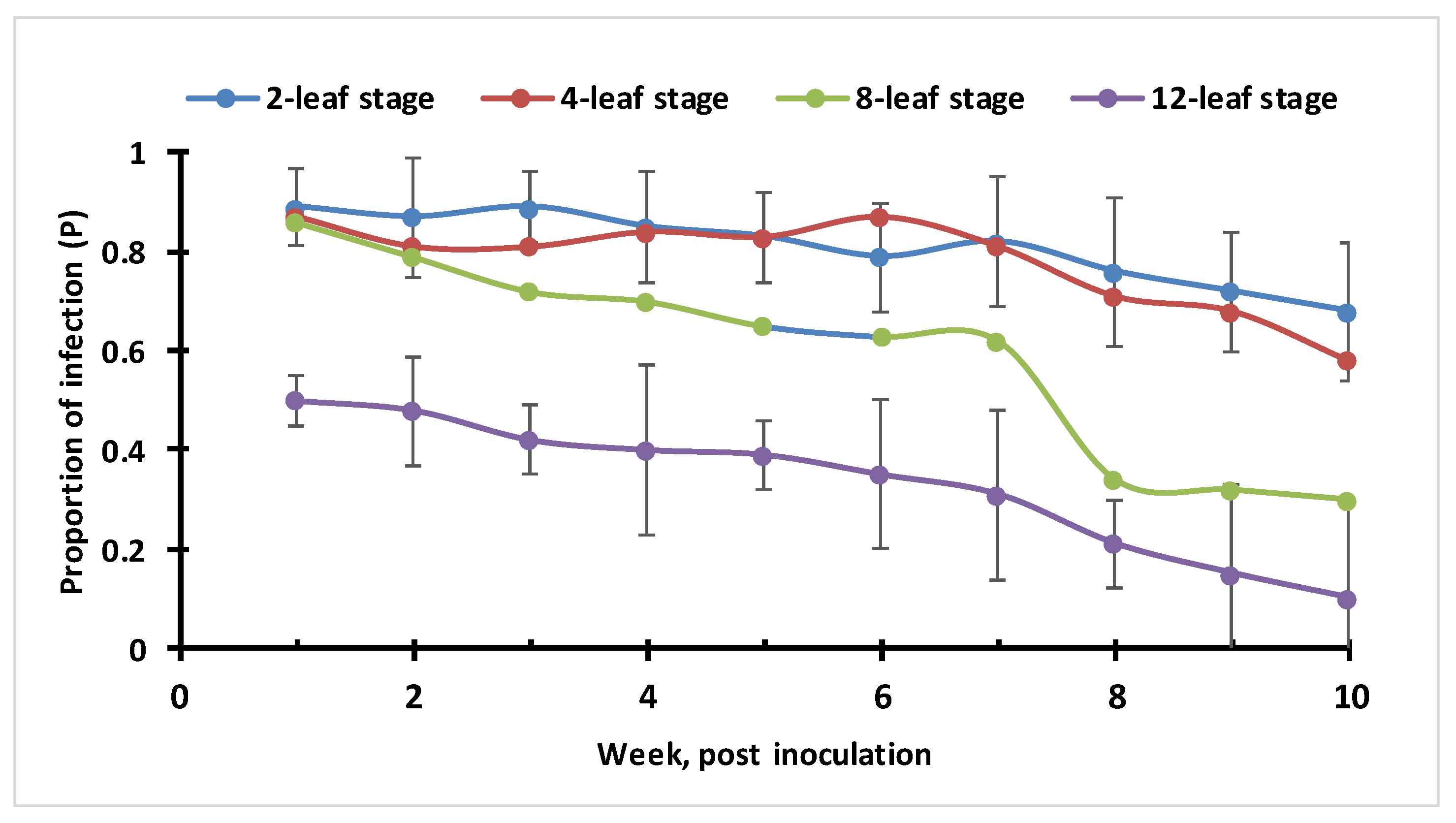 Viruses 15 00854 g011