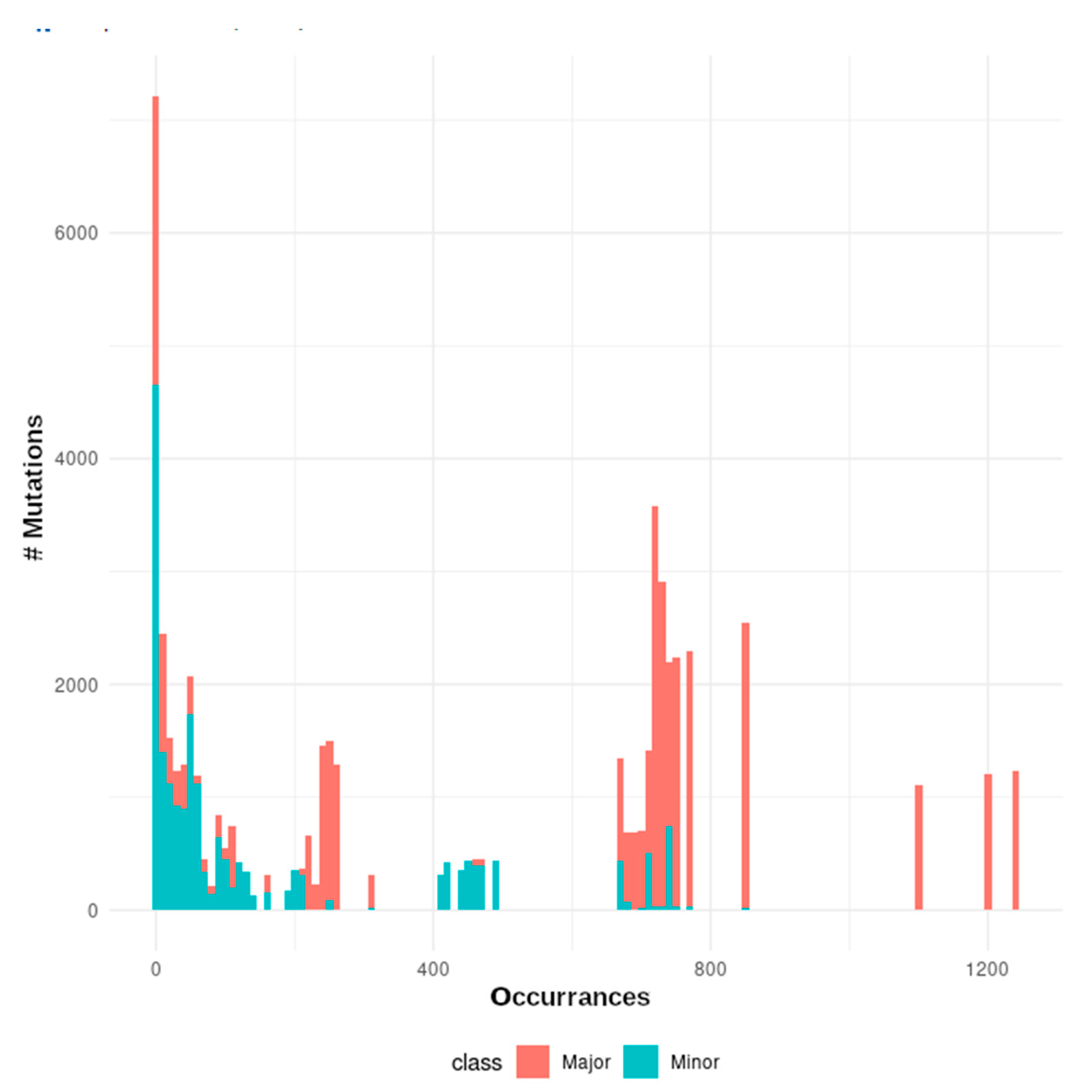 Viruses 15 00855 g002