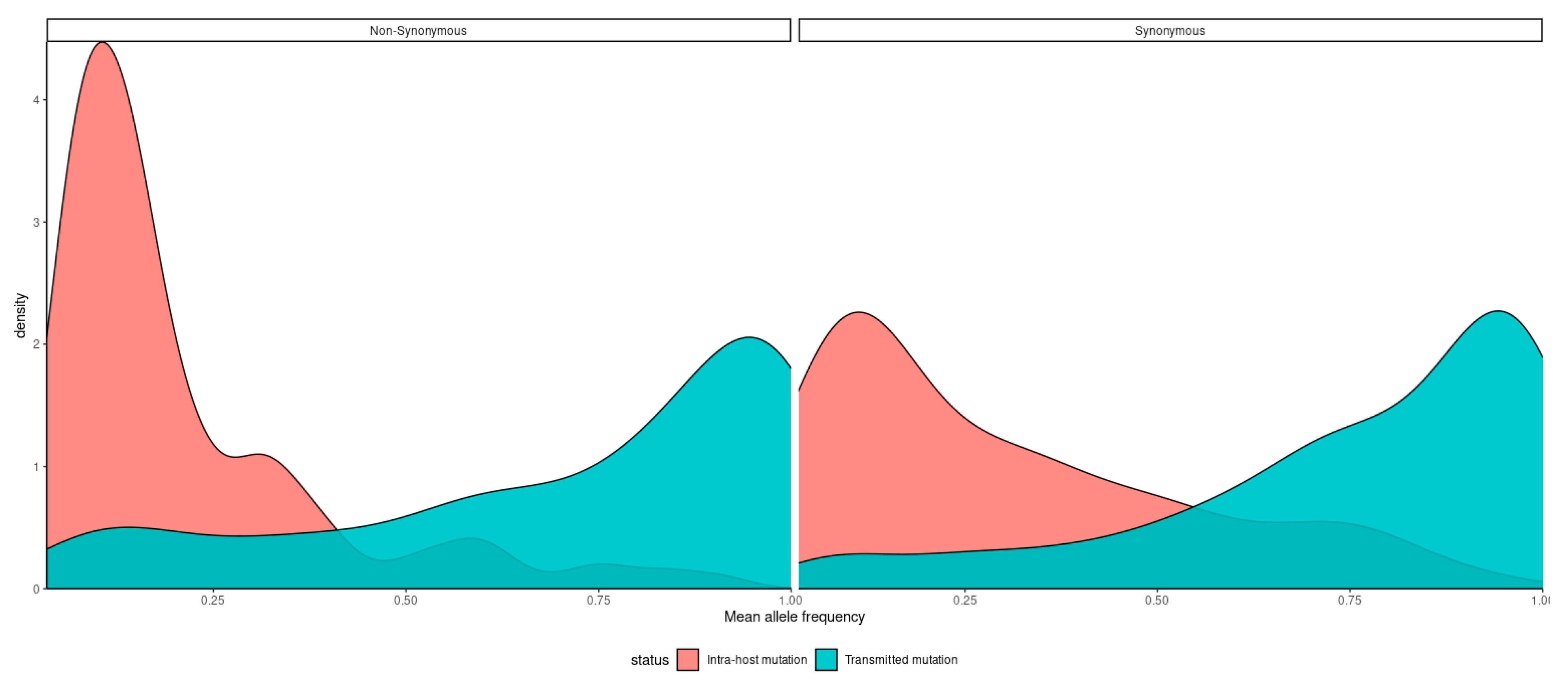 Viruses 15 00855 g003