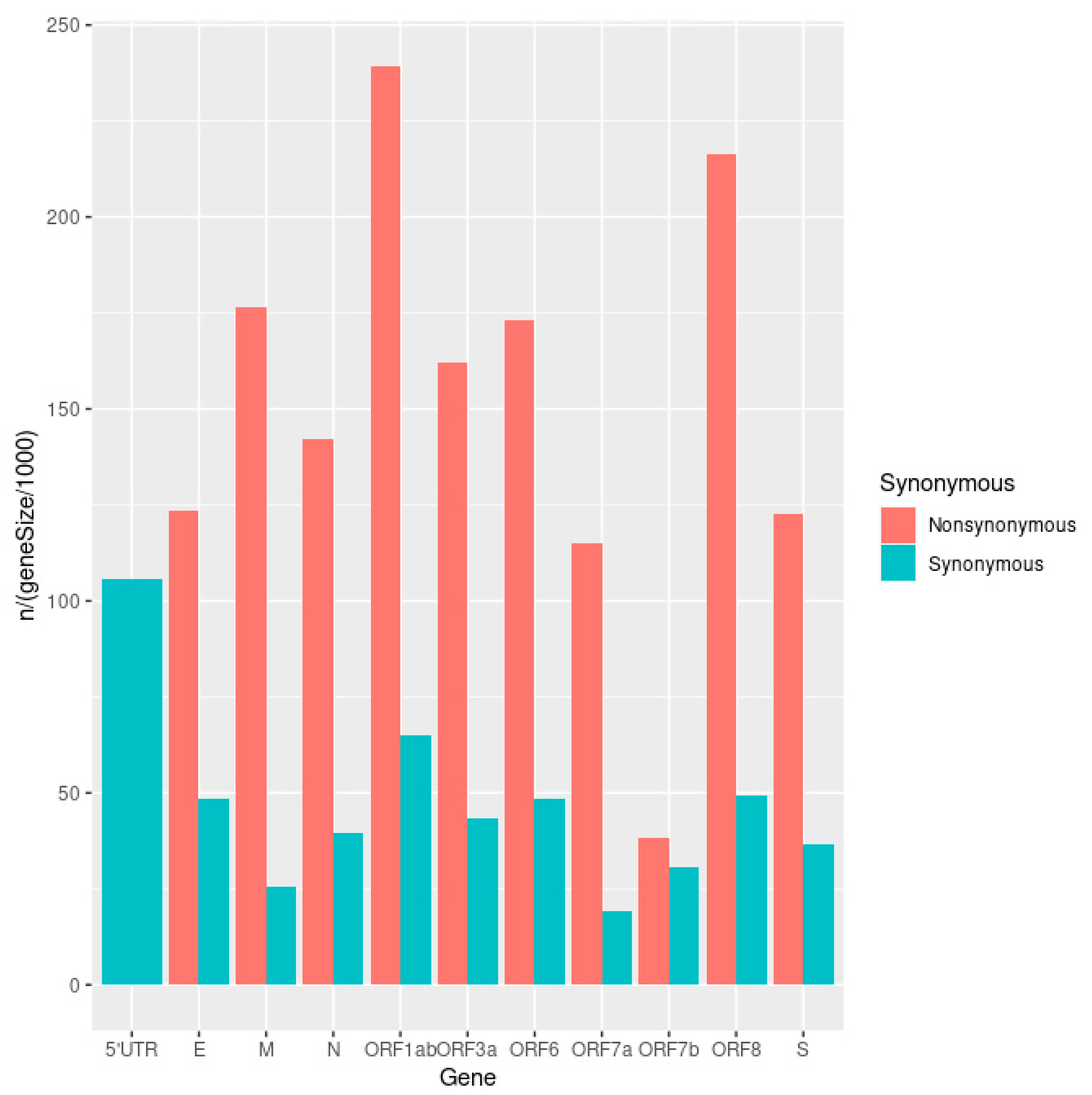 Viruses 15 00855 g004
