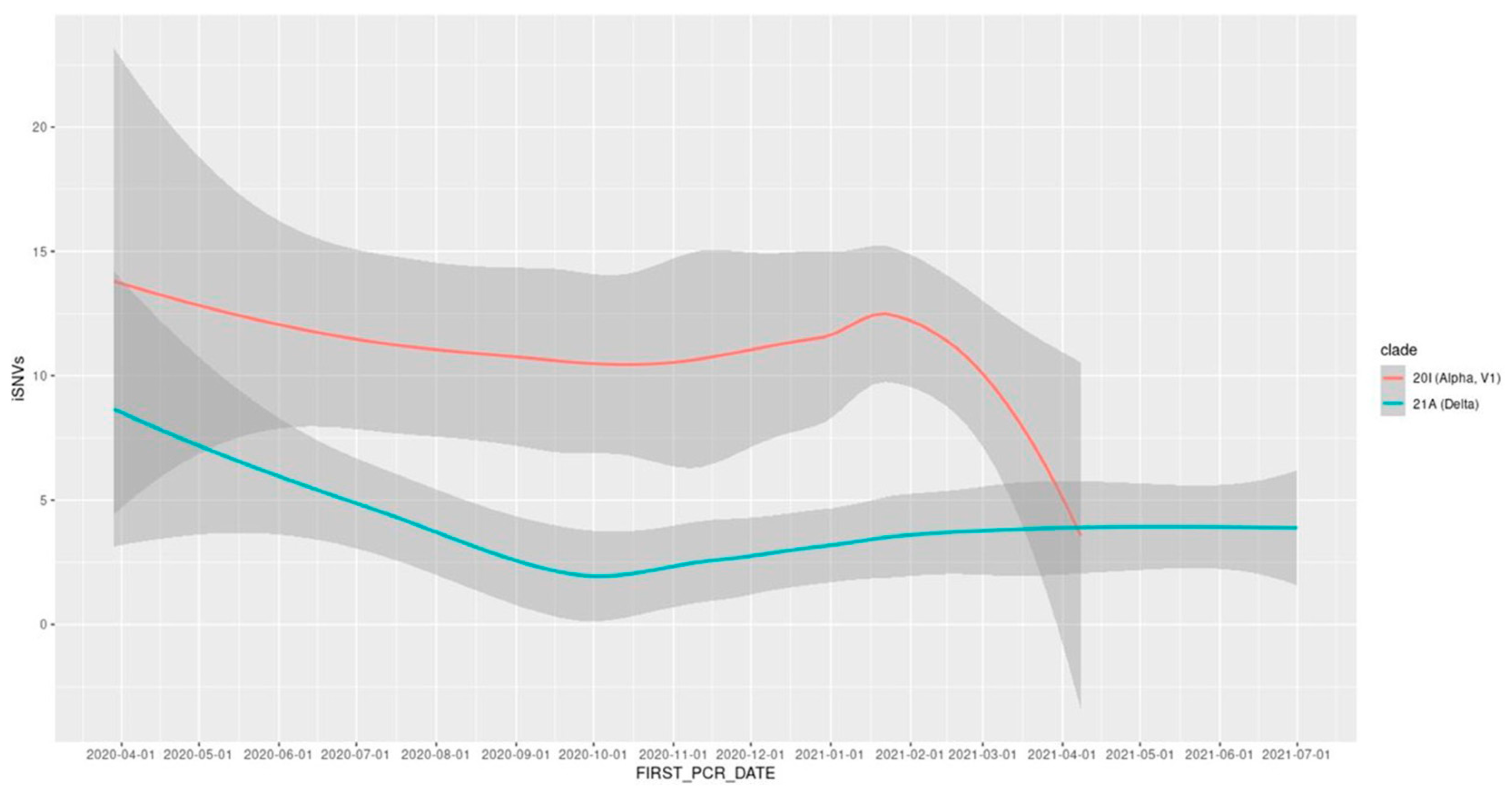 Viruses 15 00855 g005