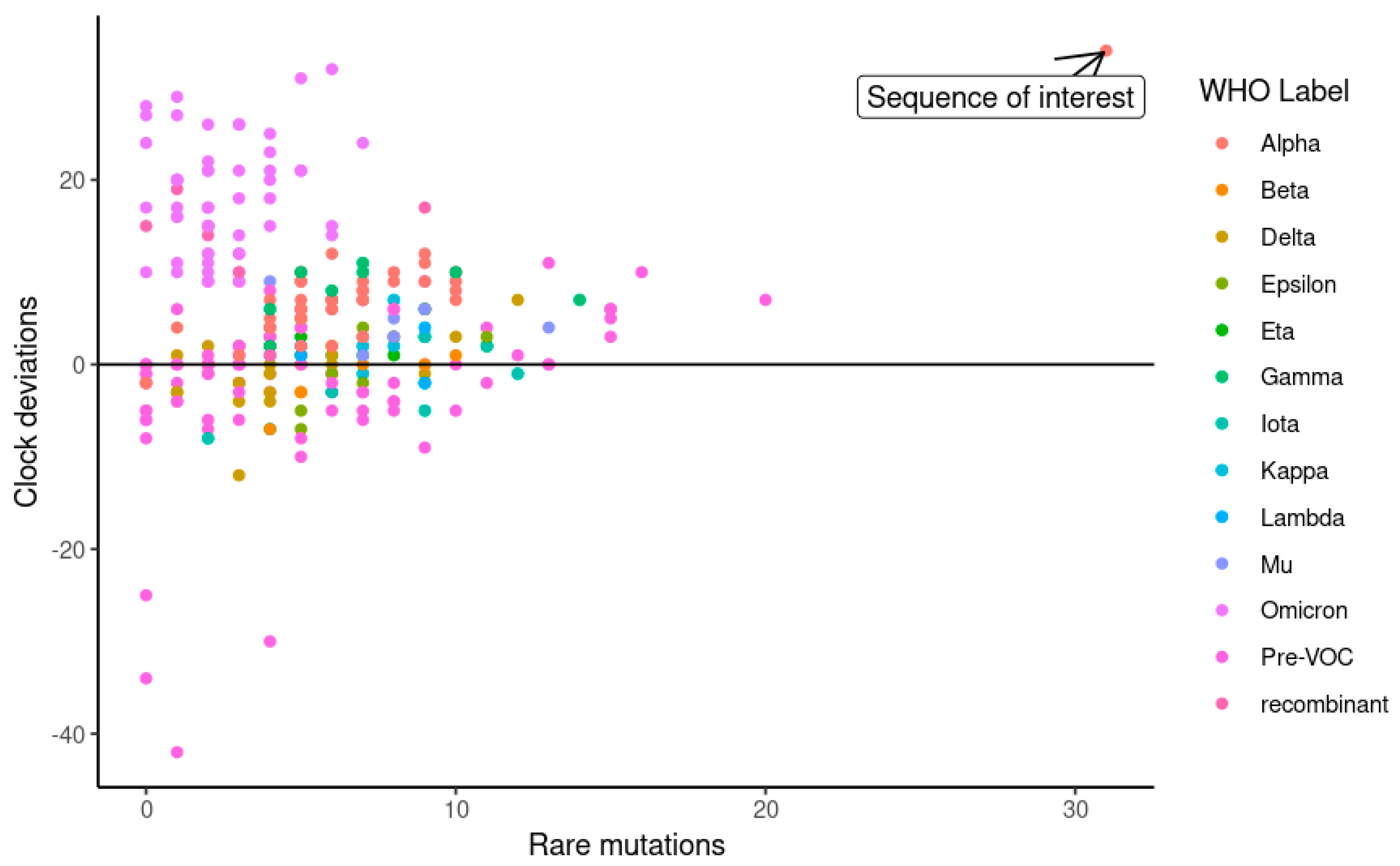 Viruses 15 00855 g007