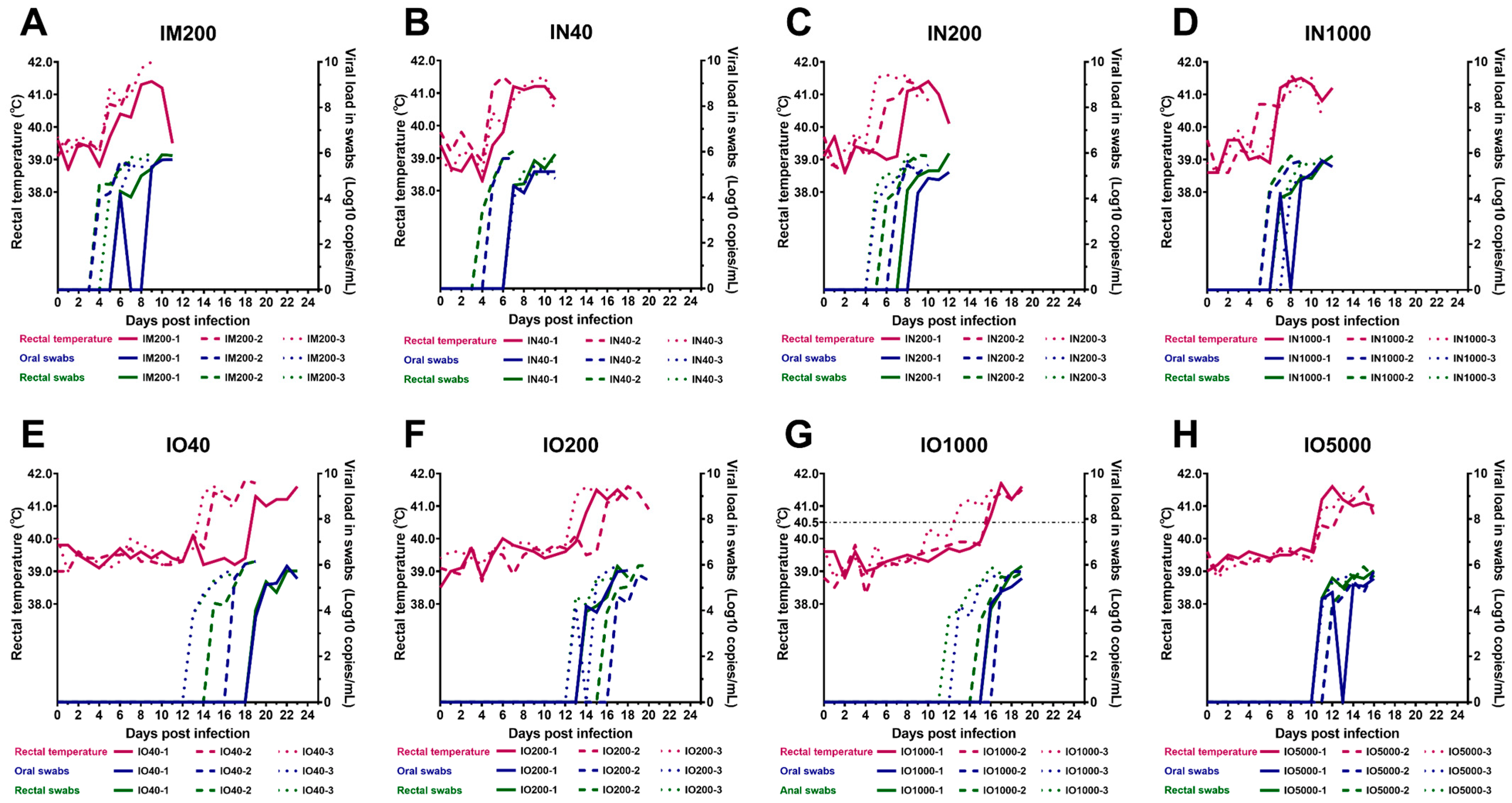 Viruses 15 00858 g002 Viruses 15 00858 g002