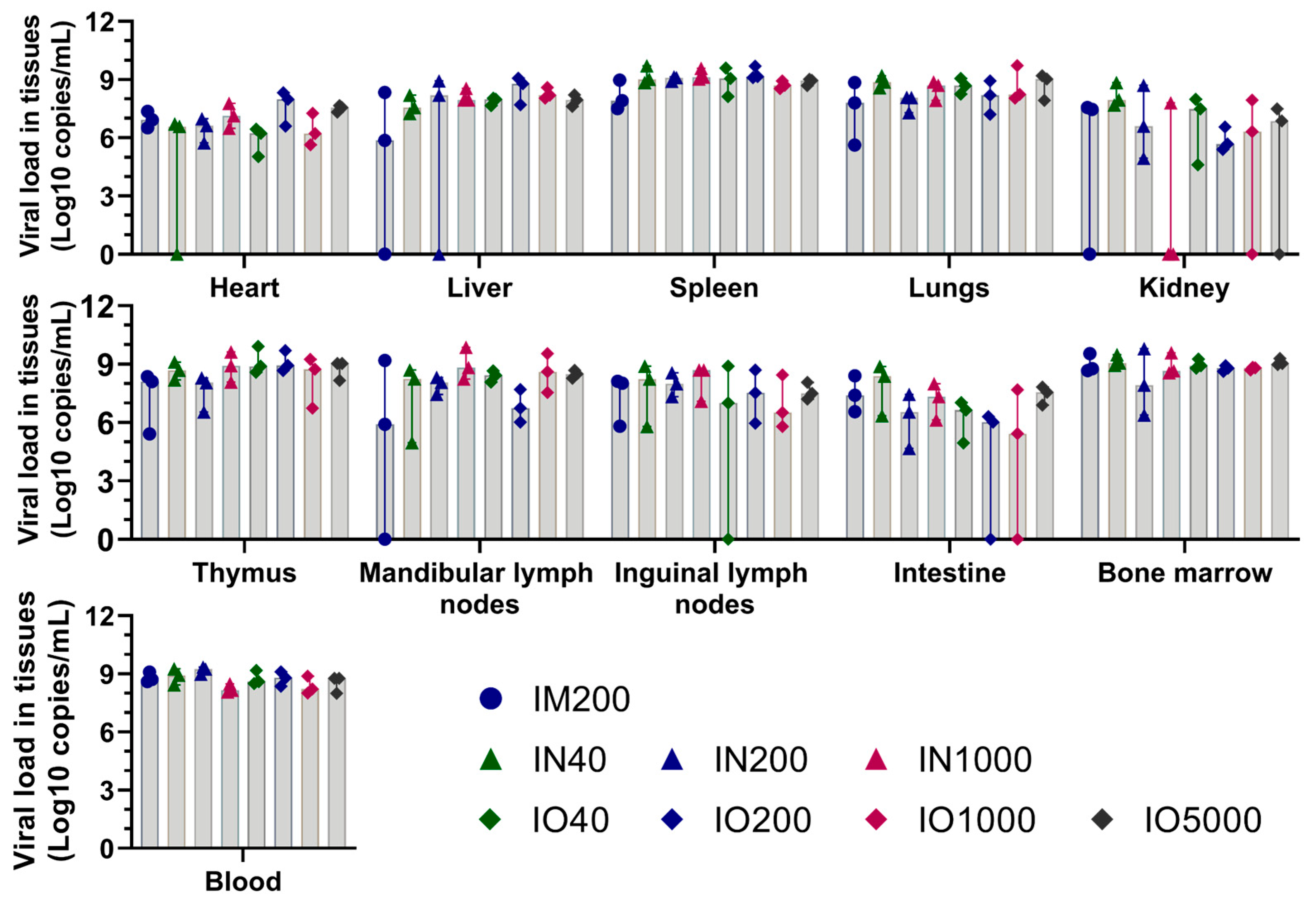 Viruses 15 00858 g003 Viruses 15 00858 g003