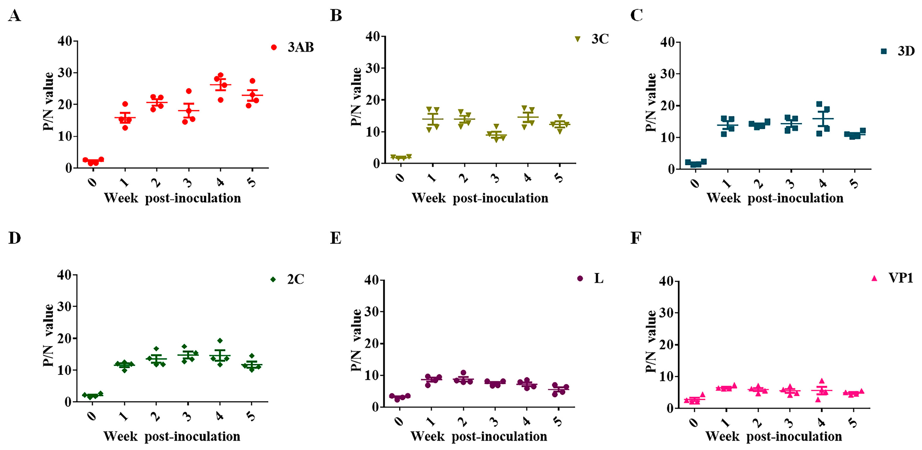 Viruses 15 00861 g002