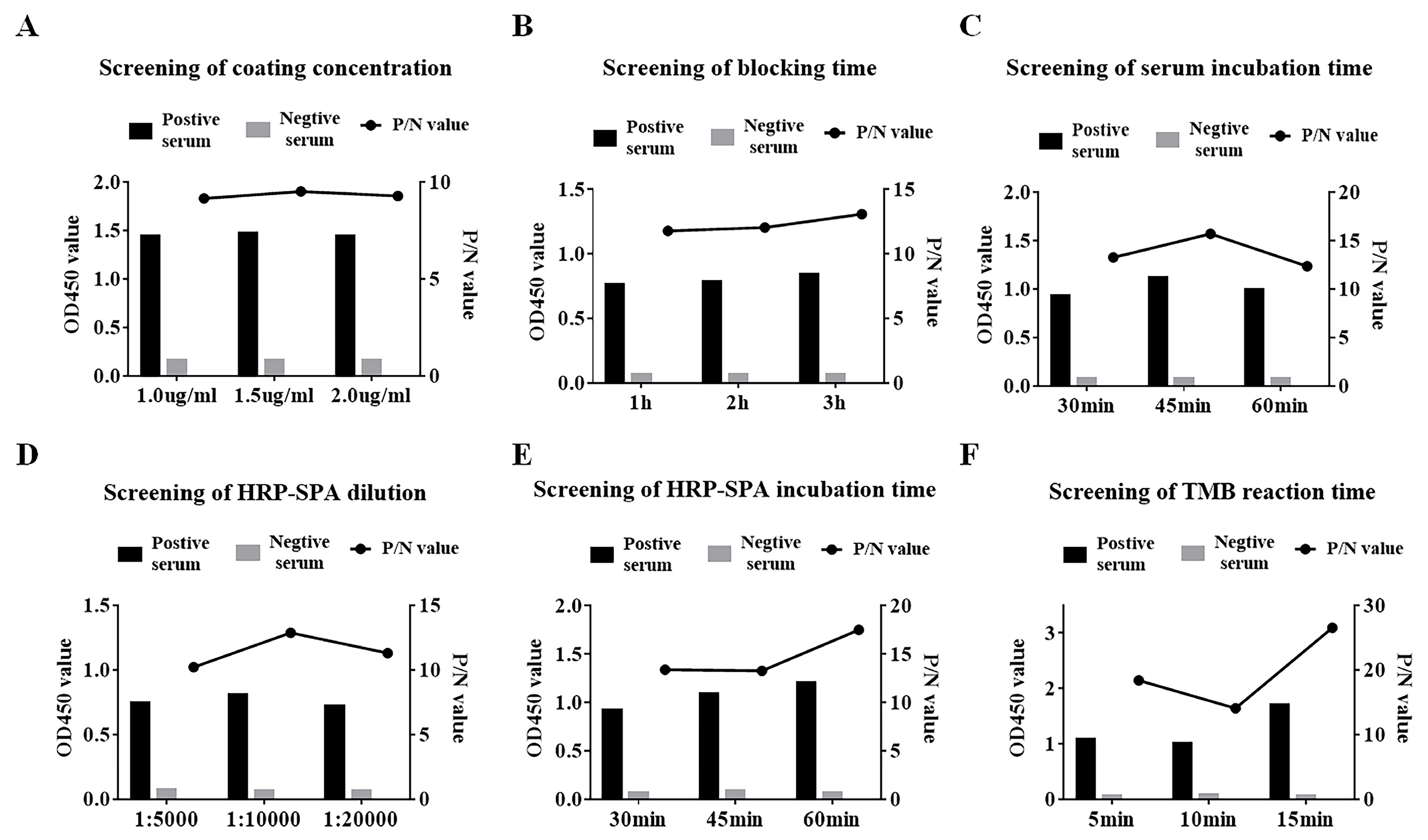 Viruses 15 00861 g003