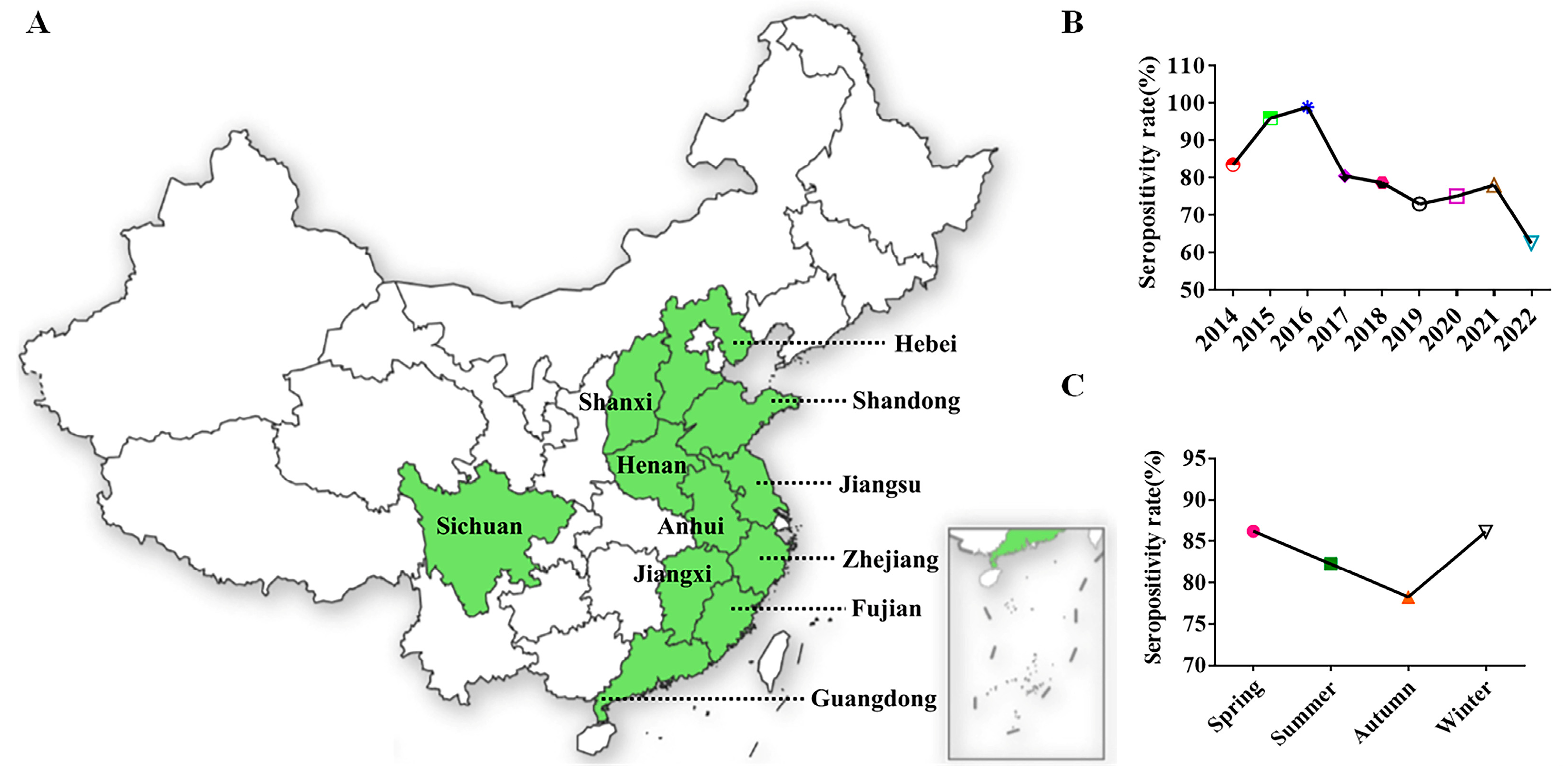 Viruses 15 00861 g004