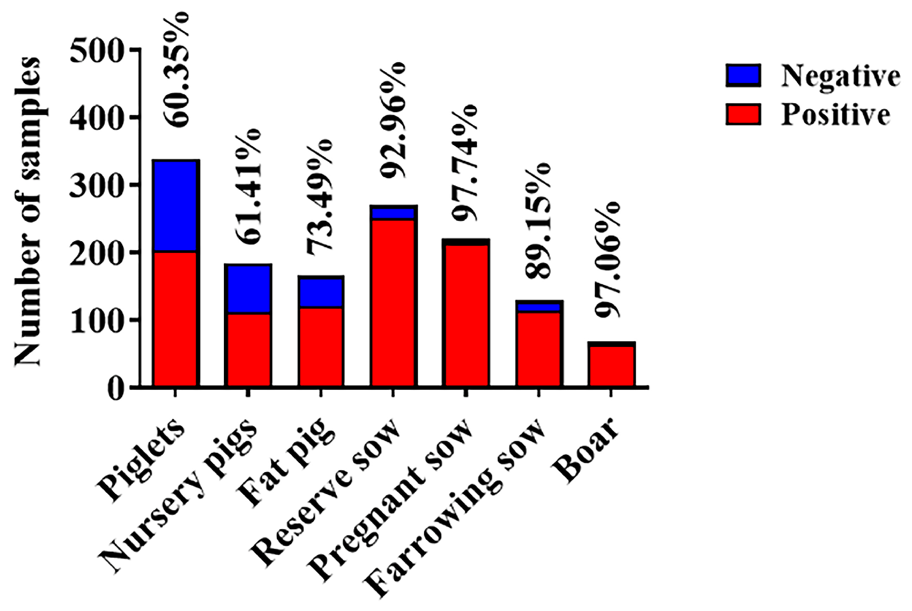 Viruses 15 00861 g005