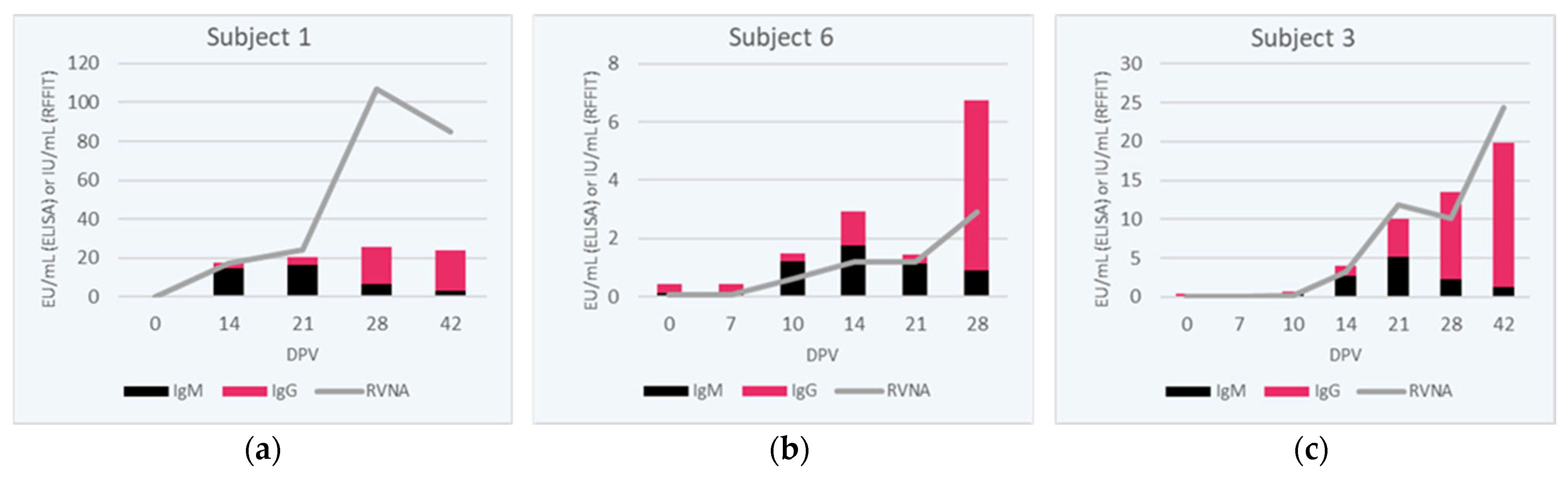 Viruses 15 00874 g004 Viruses 15 00874 g004