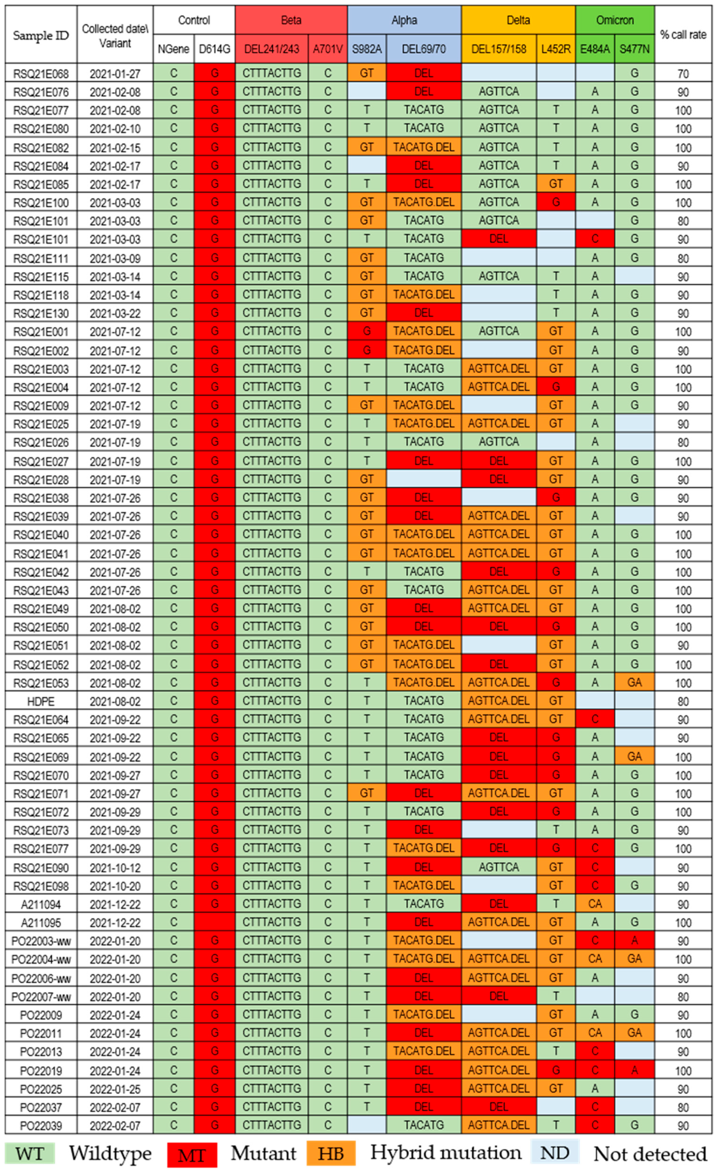 Viruses 15 00876 g002 Viruses 15 00876 g002