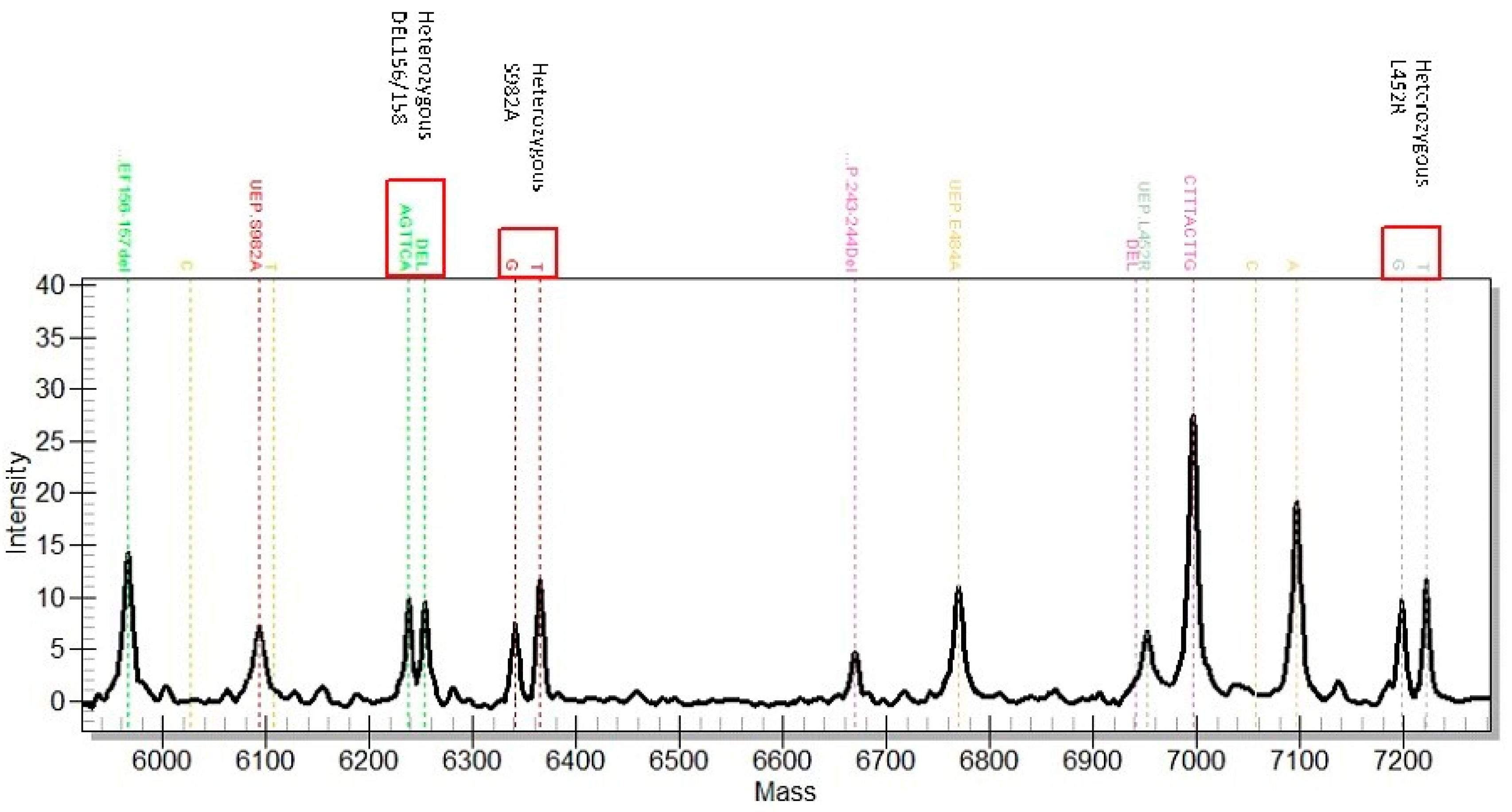 Viruses 15 00876 g004 Viruses 15 00876 g004