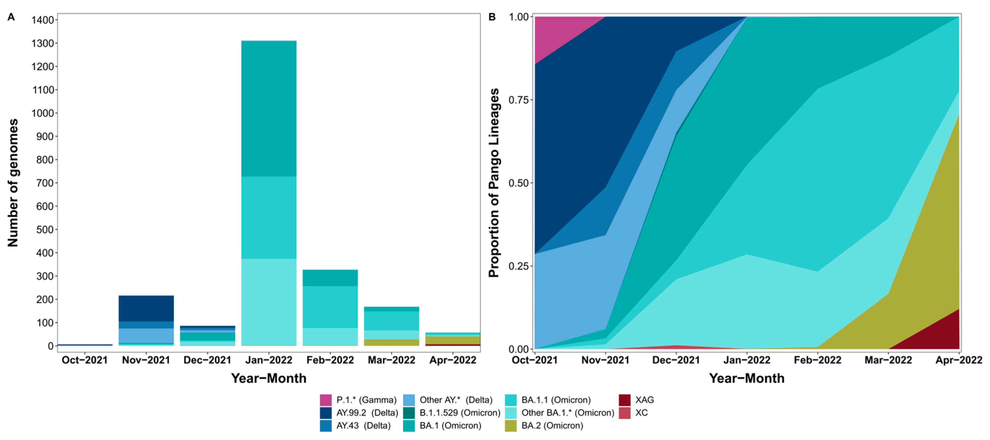 Viruses 15 00888 g002 Viruses 15 00888 g002