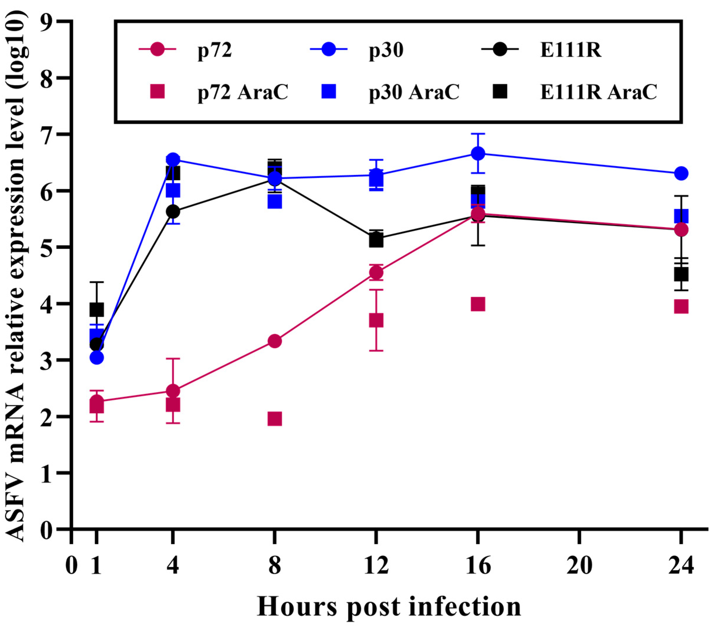Viruses 15 00890 g003 Viruses 15 00890 g003