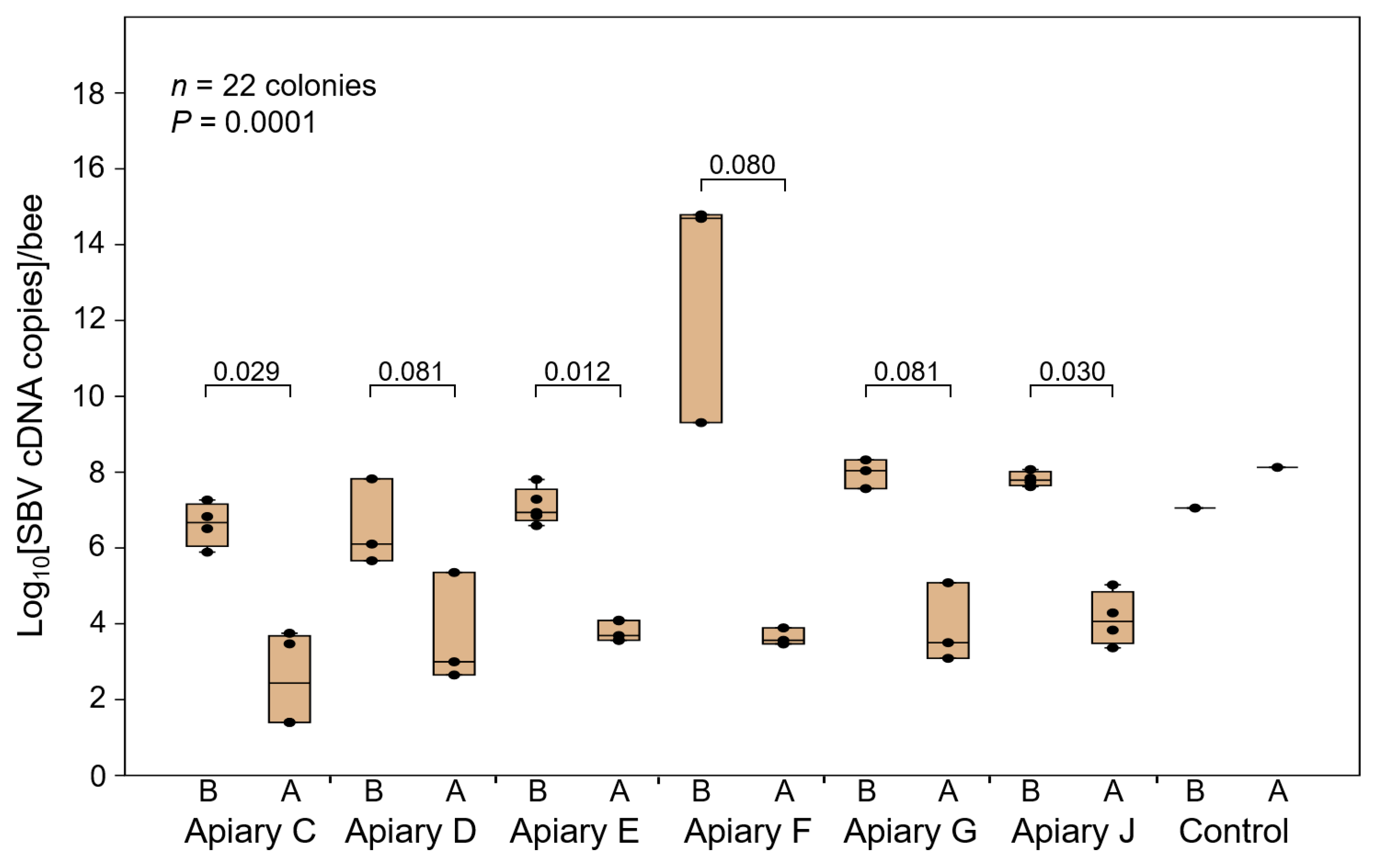 Viruses 15 00897 g003 Viruses 15 00897 g003