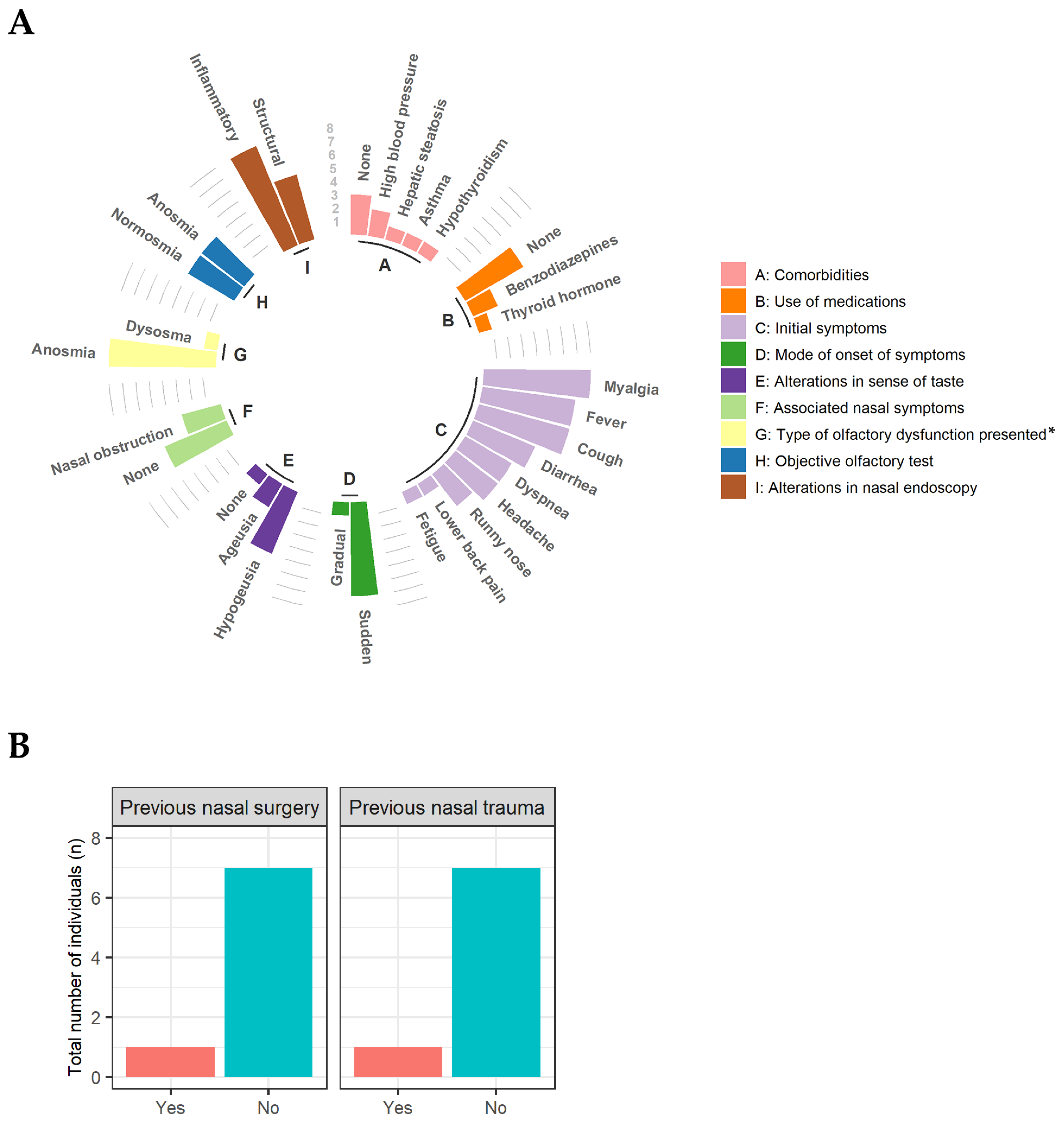 Viruses 15 00899 g002