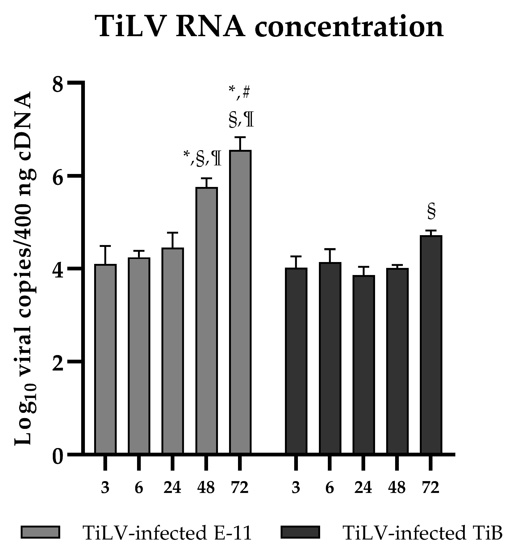 Viruses 15 00900 g002 Viruses 15 00900 g002