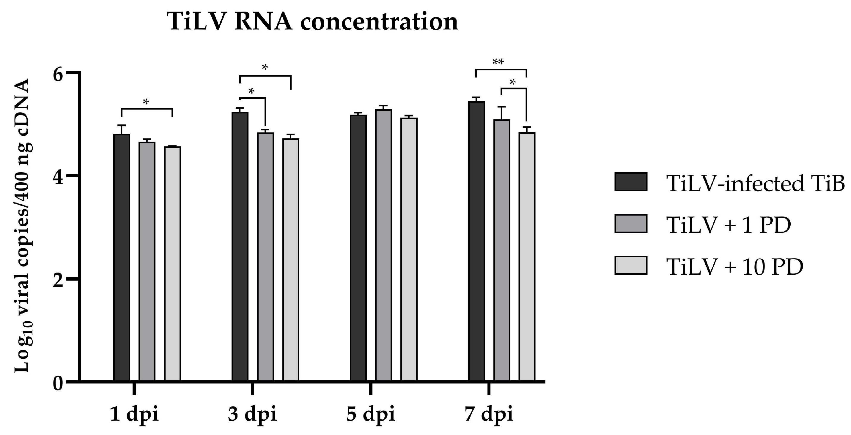 Viruses 15 00900 g005 Viruses 15 00900 g005