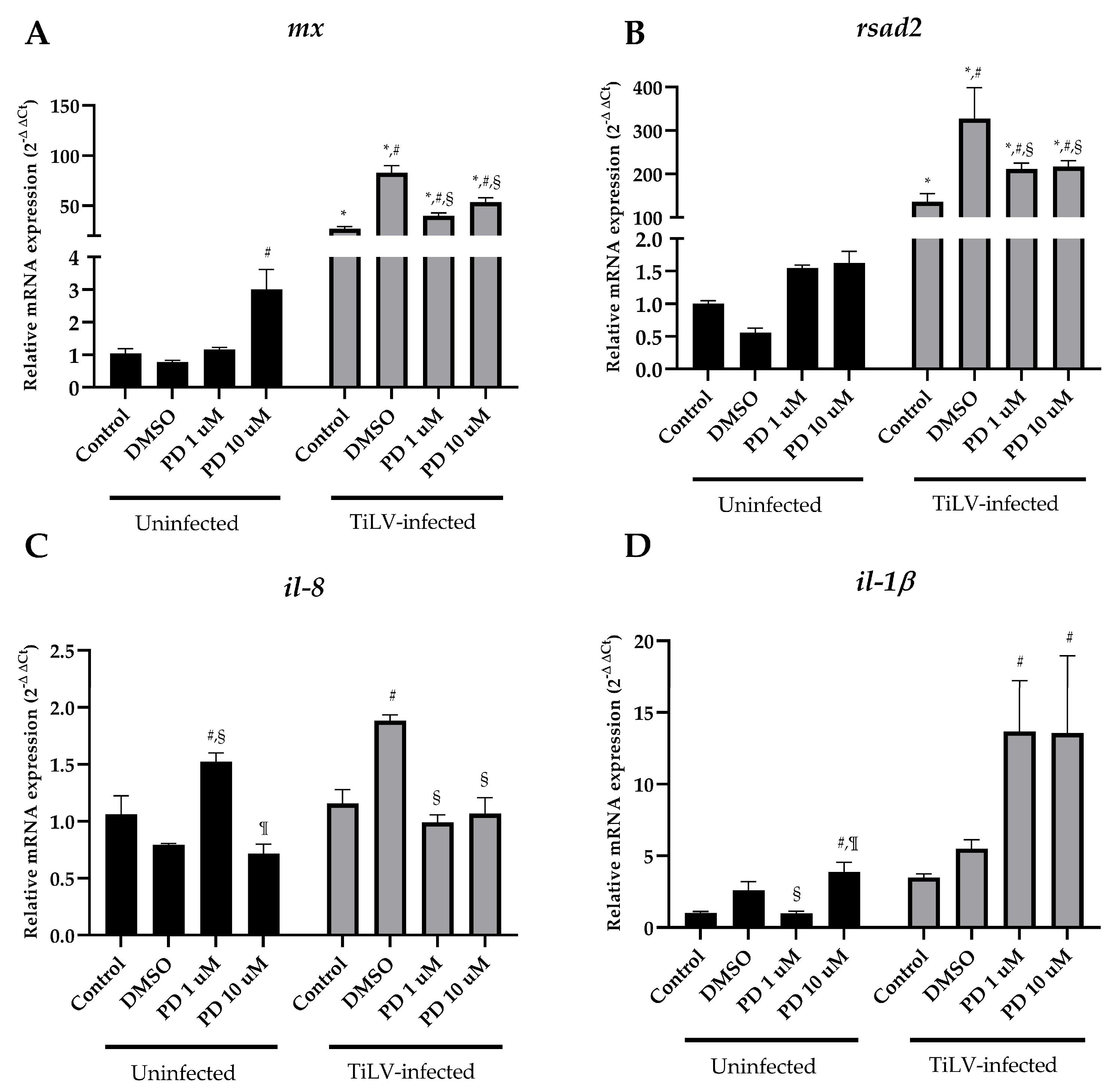 Viruses 15 00900 g006 Viruses 15 00900 g006