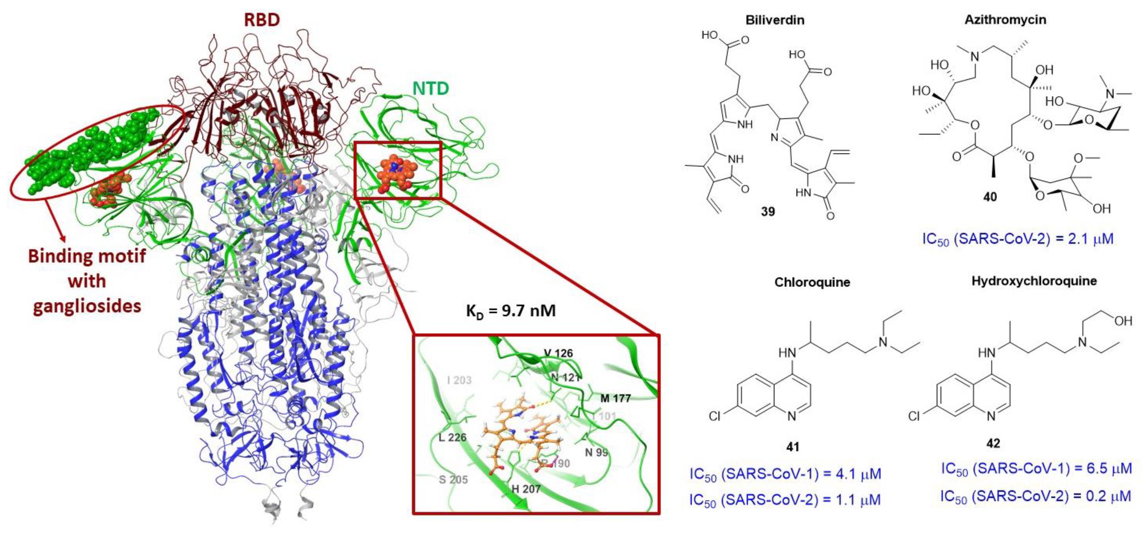 Viruses 15 00902 g014