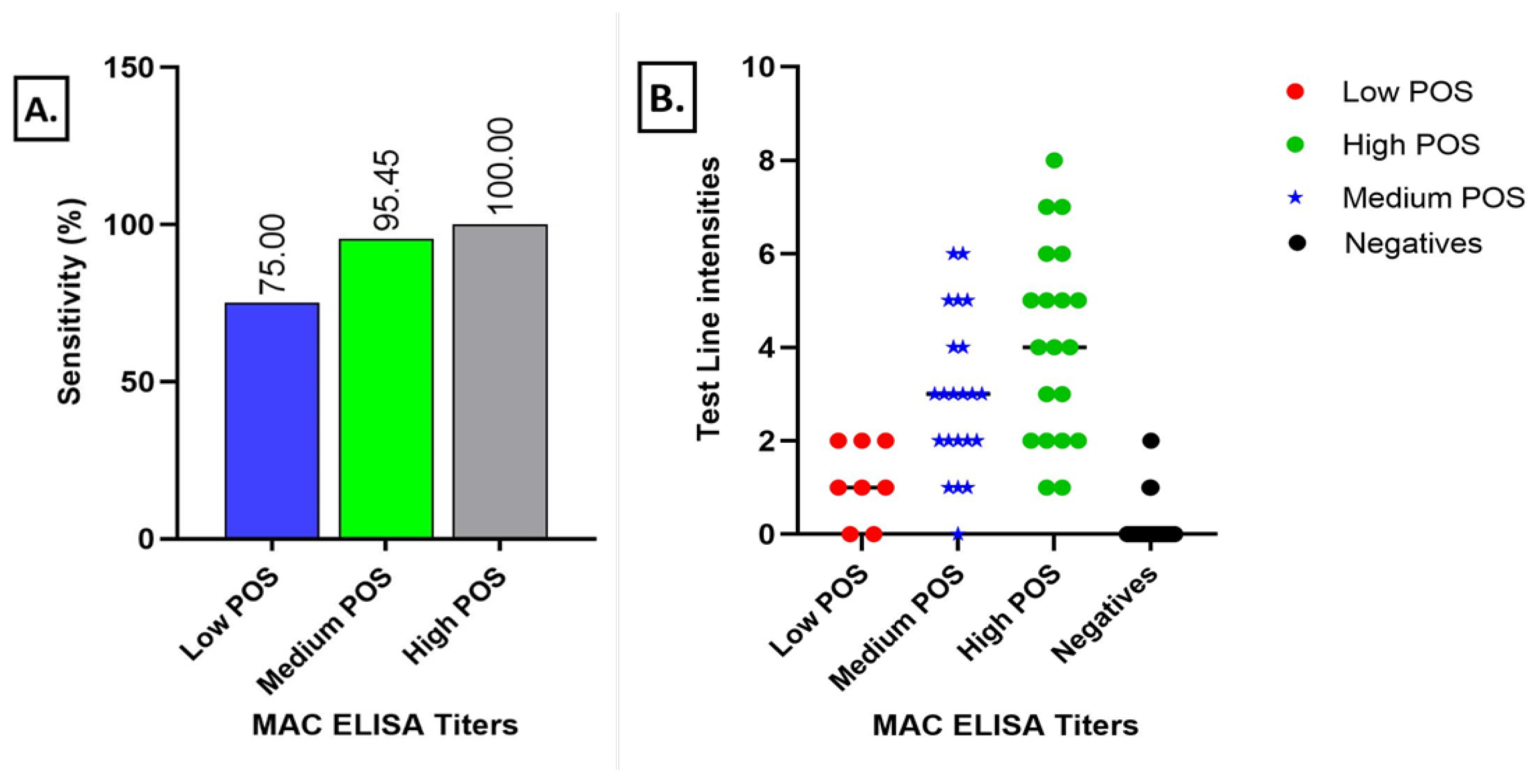 Viruses Free FullText Laboratory Evaluation and Field Testing of