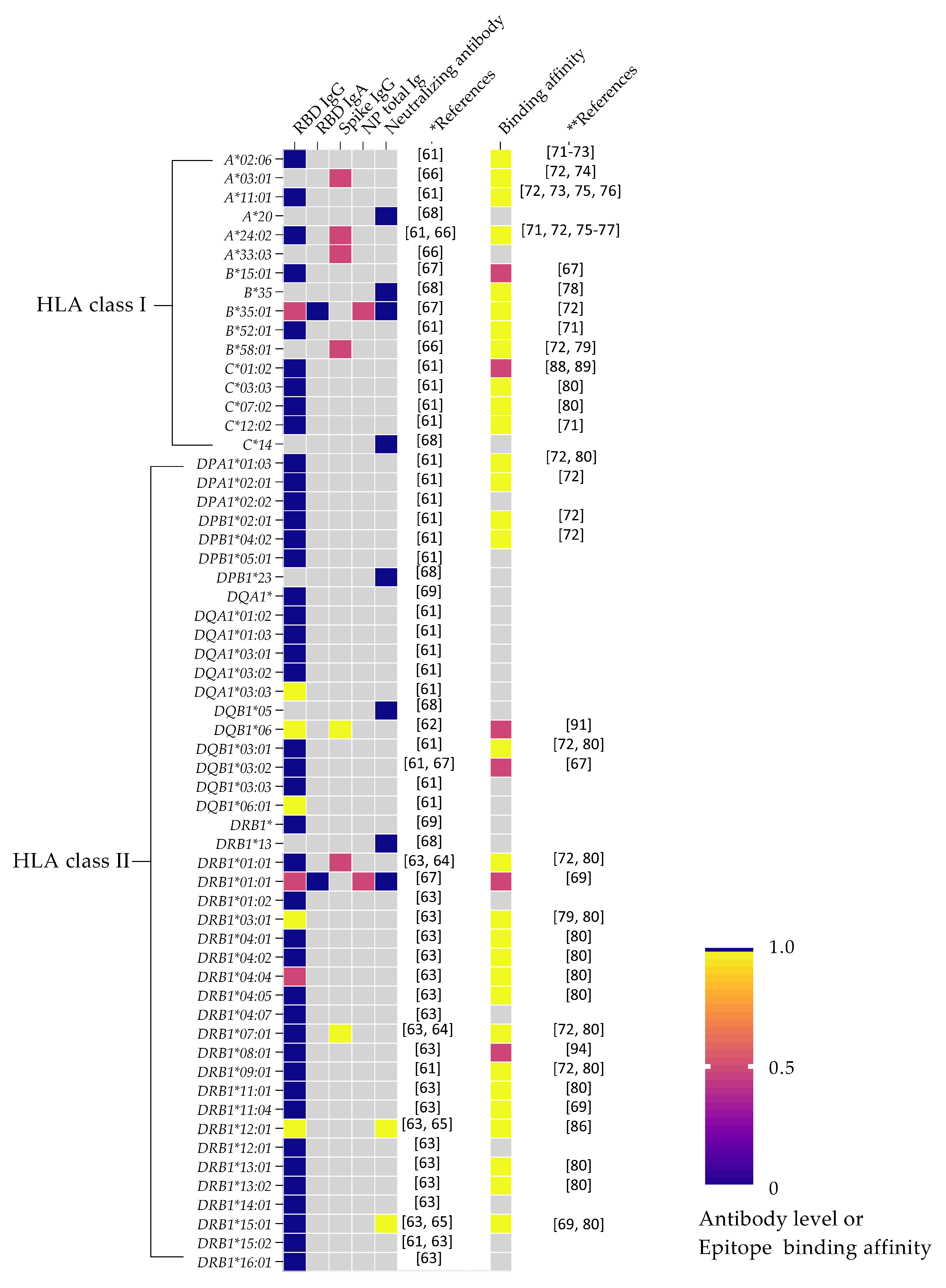 Viruses 15 00906 g002