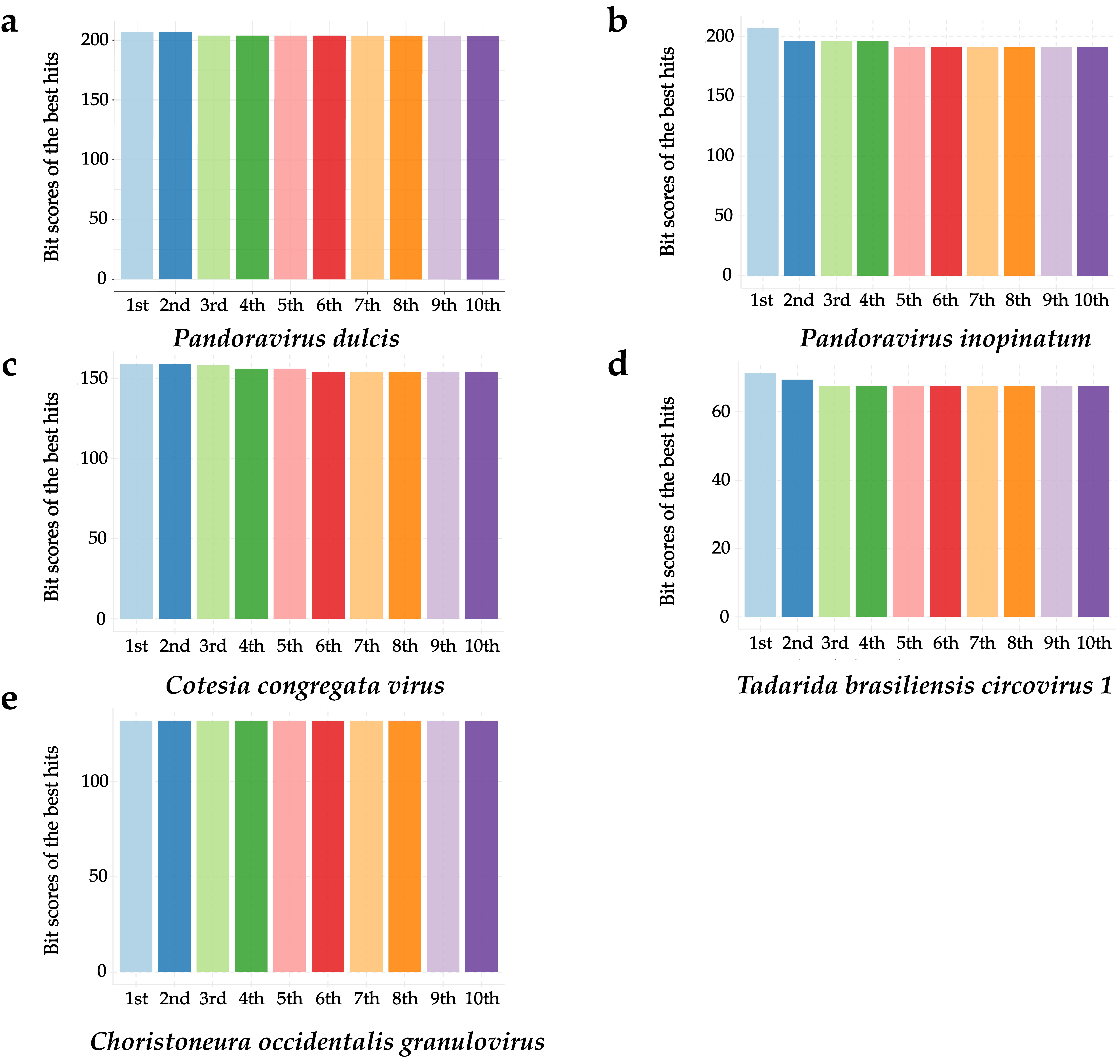 Viruses 15 00909 g002