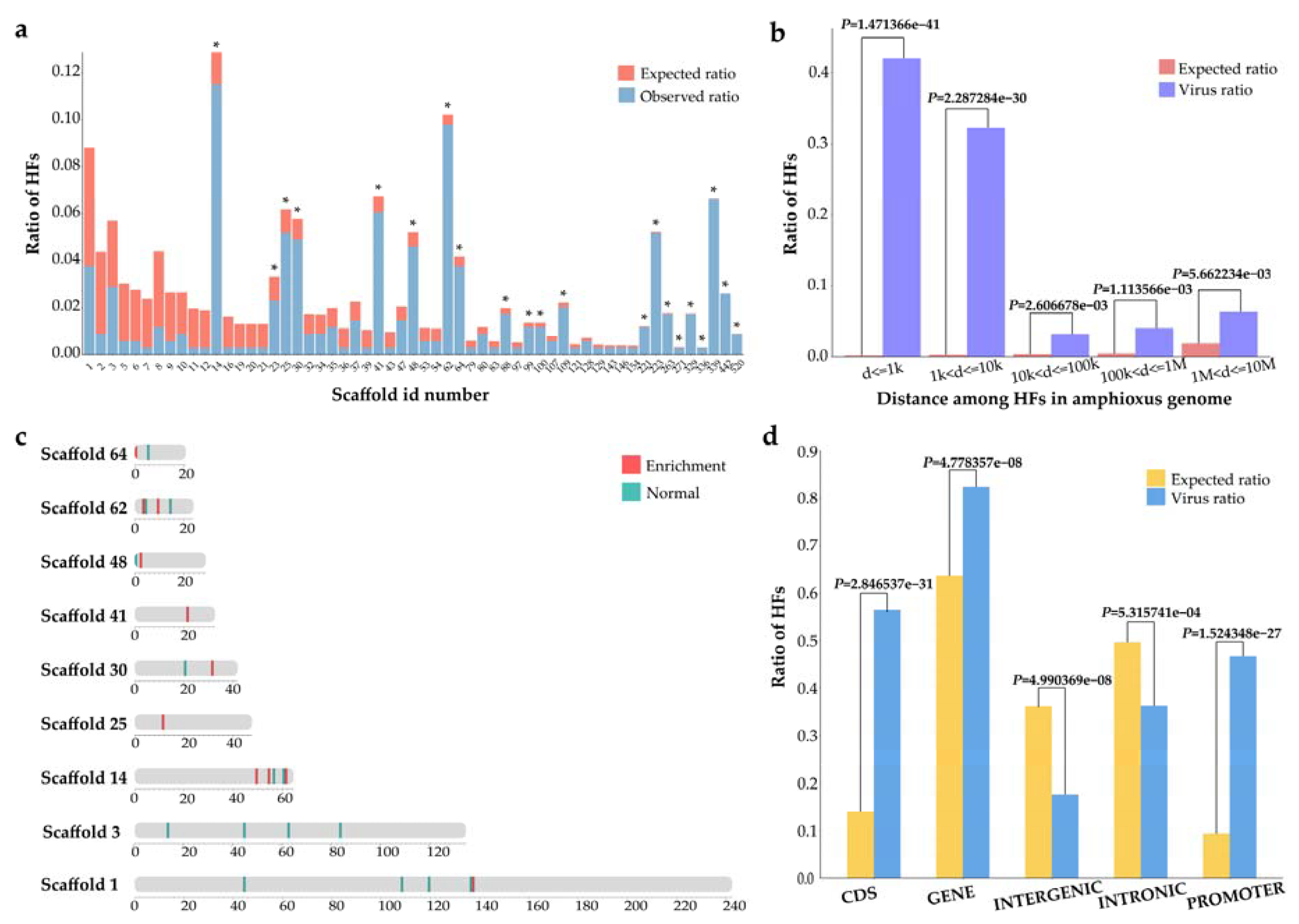 Viruses 15 00909 g003