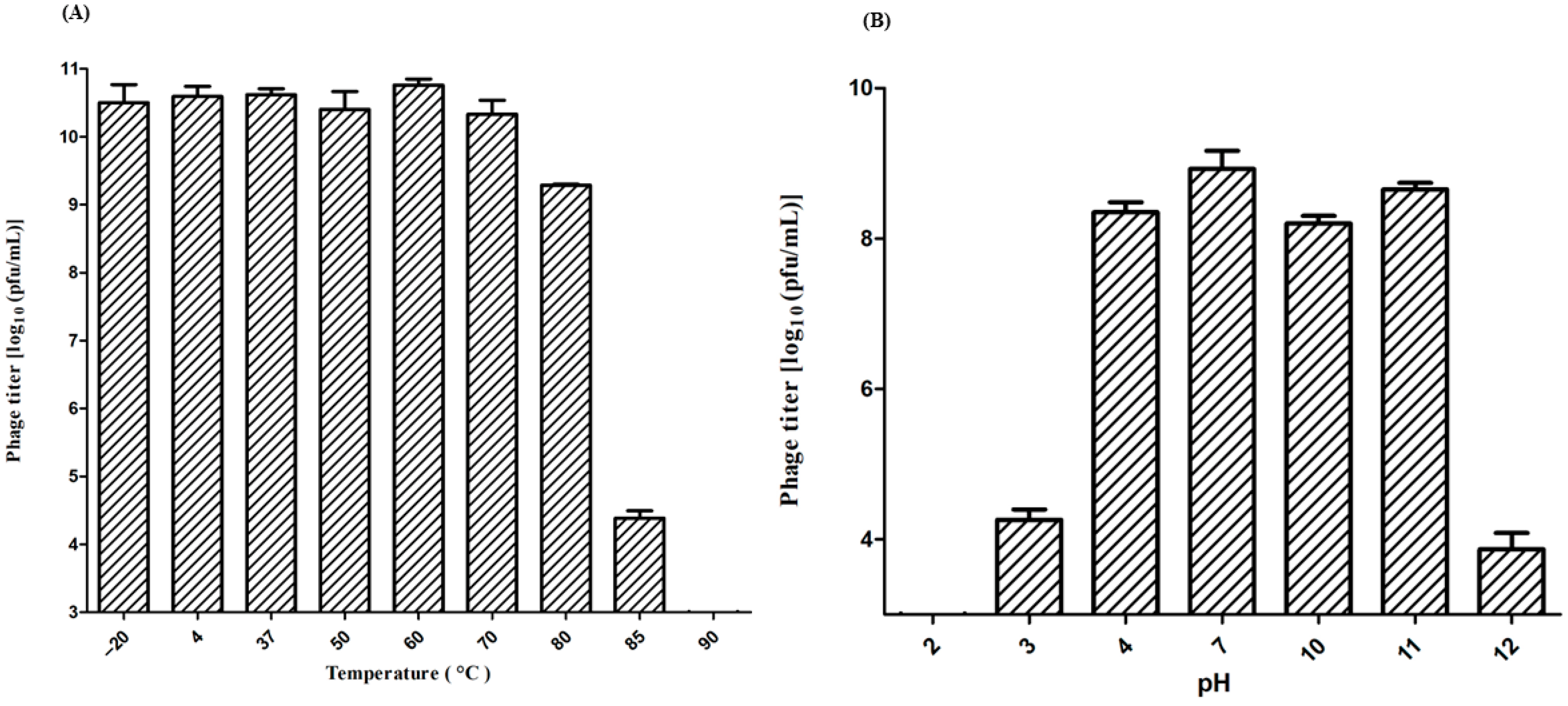 Viruses 15 00912 g002 Viruses 15 00912 g002