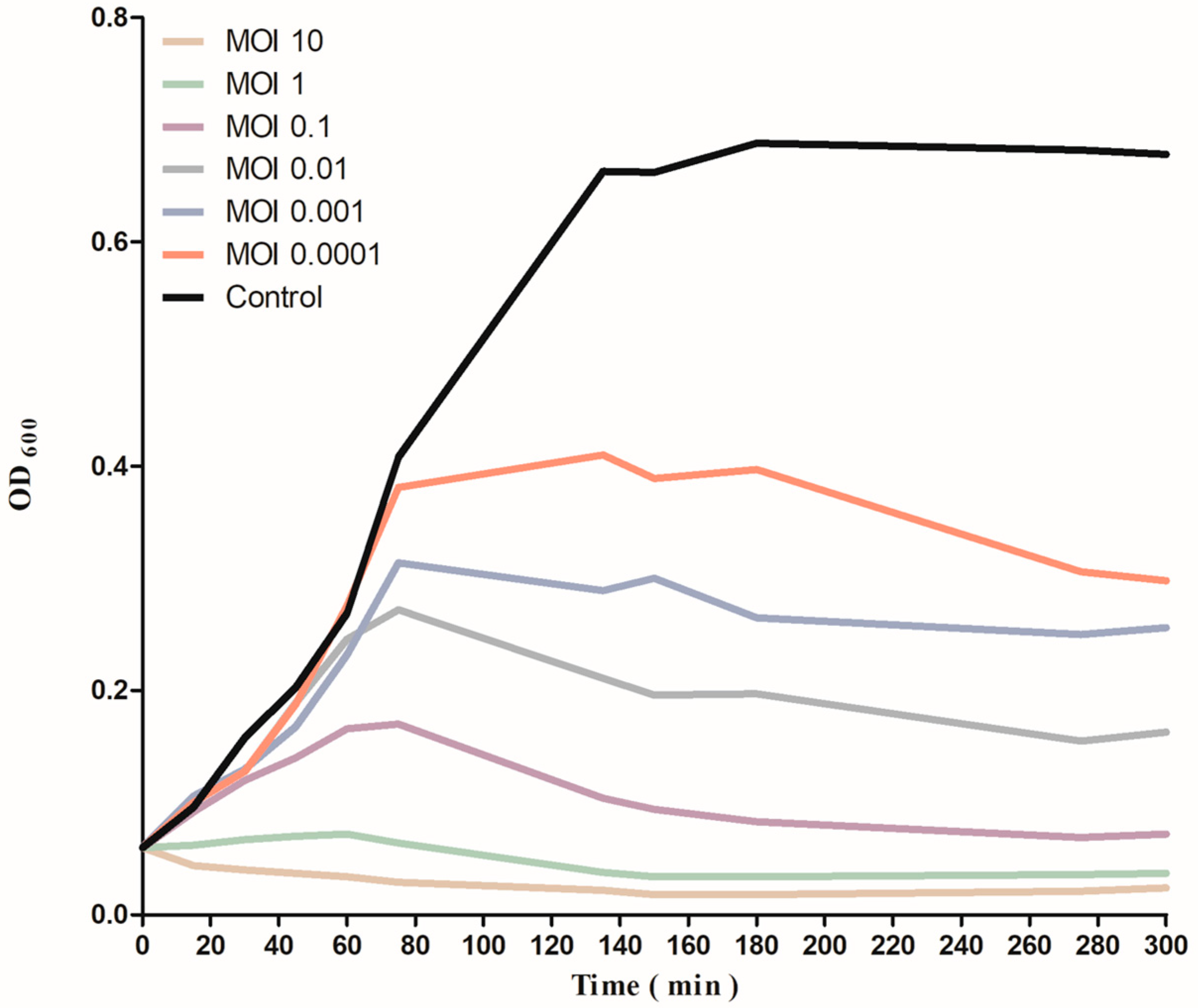 Viruses 15 00912 g004 Viruses 15 00912 g004