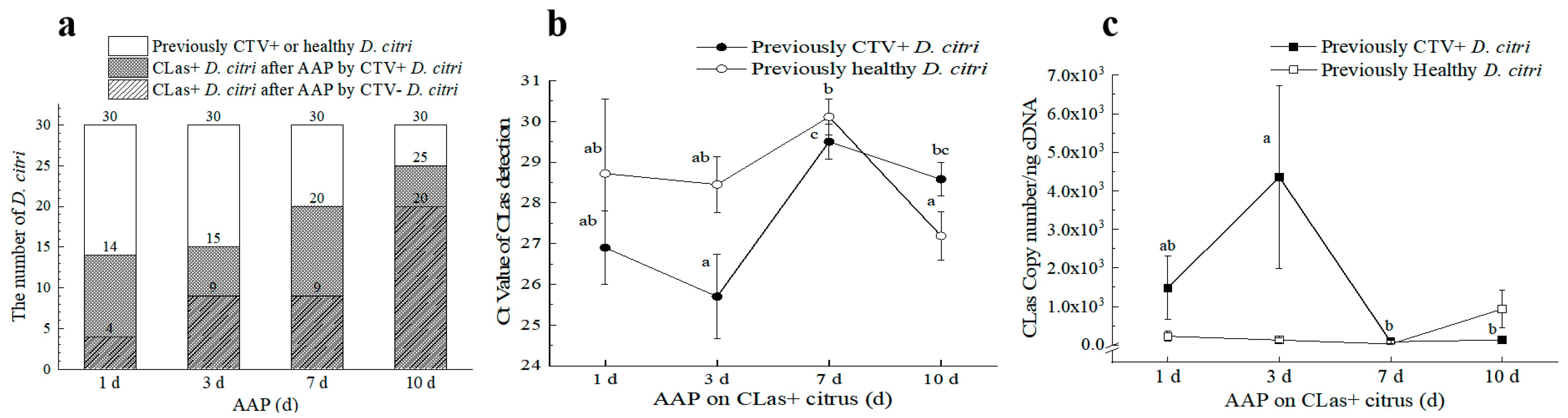 Viruses 15 00918 g005 Viruses 15 00918 g005