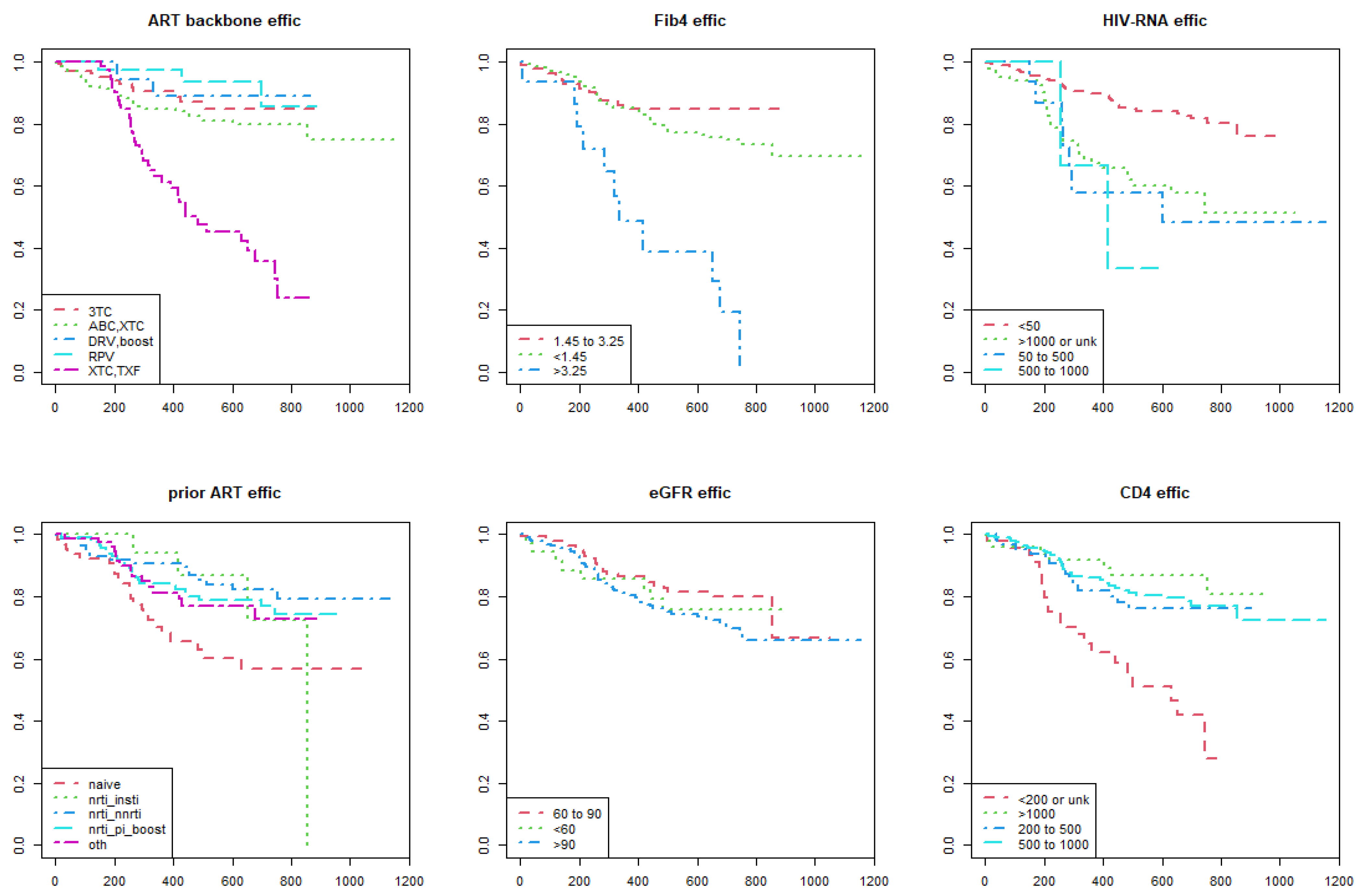 Viruses 15 00924 g002