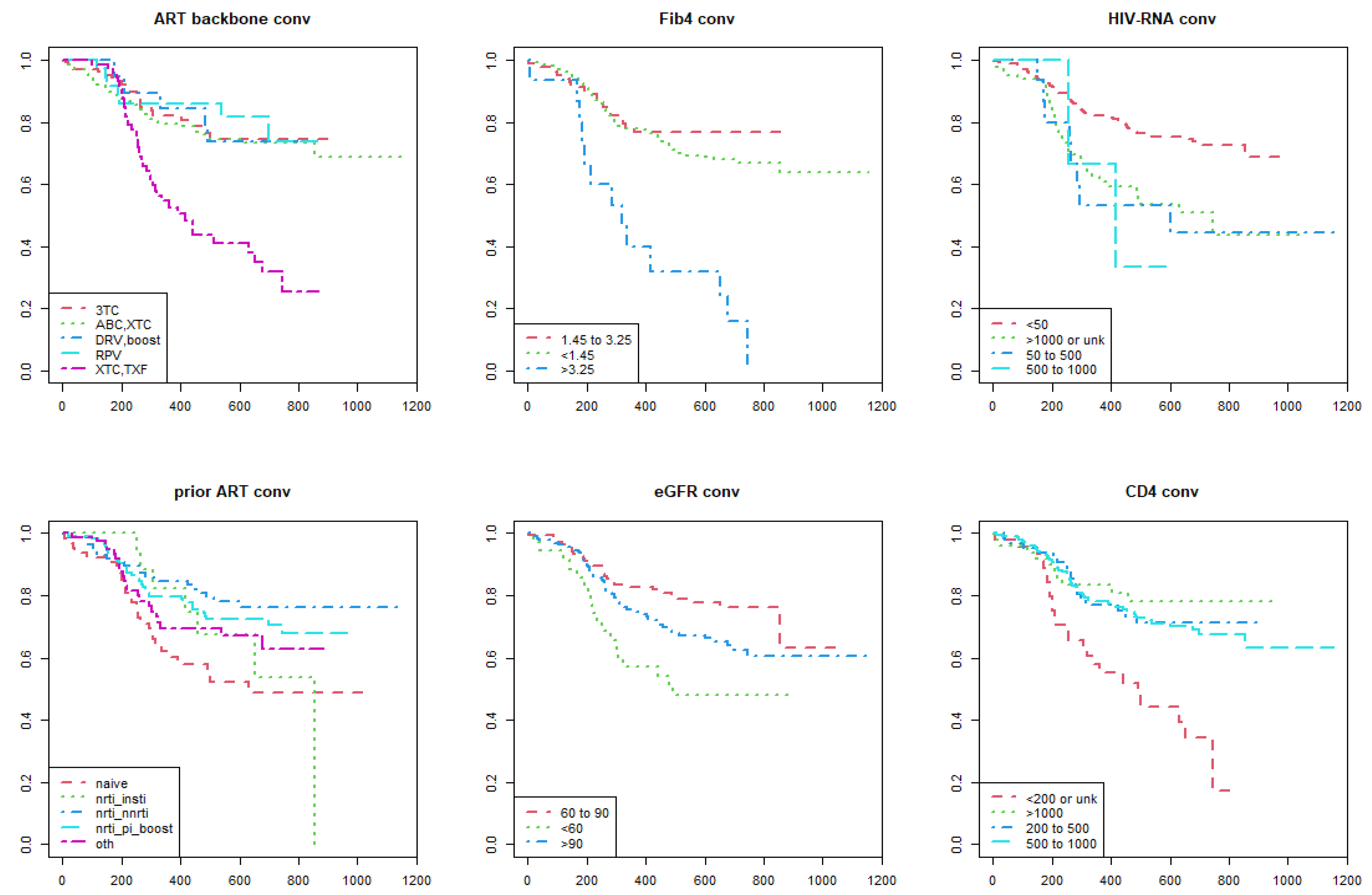 Viruses 15 00924 g003