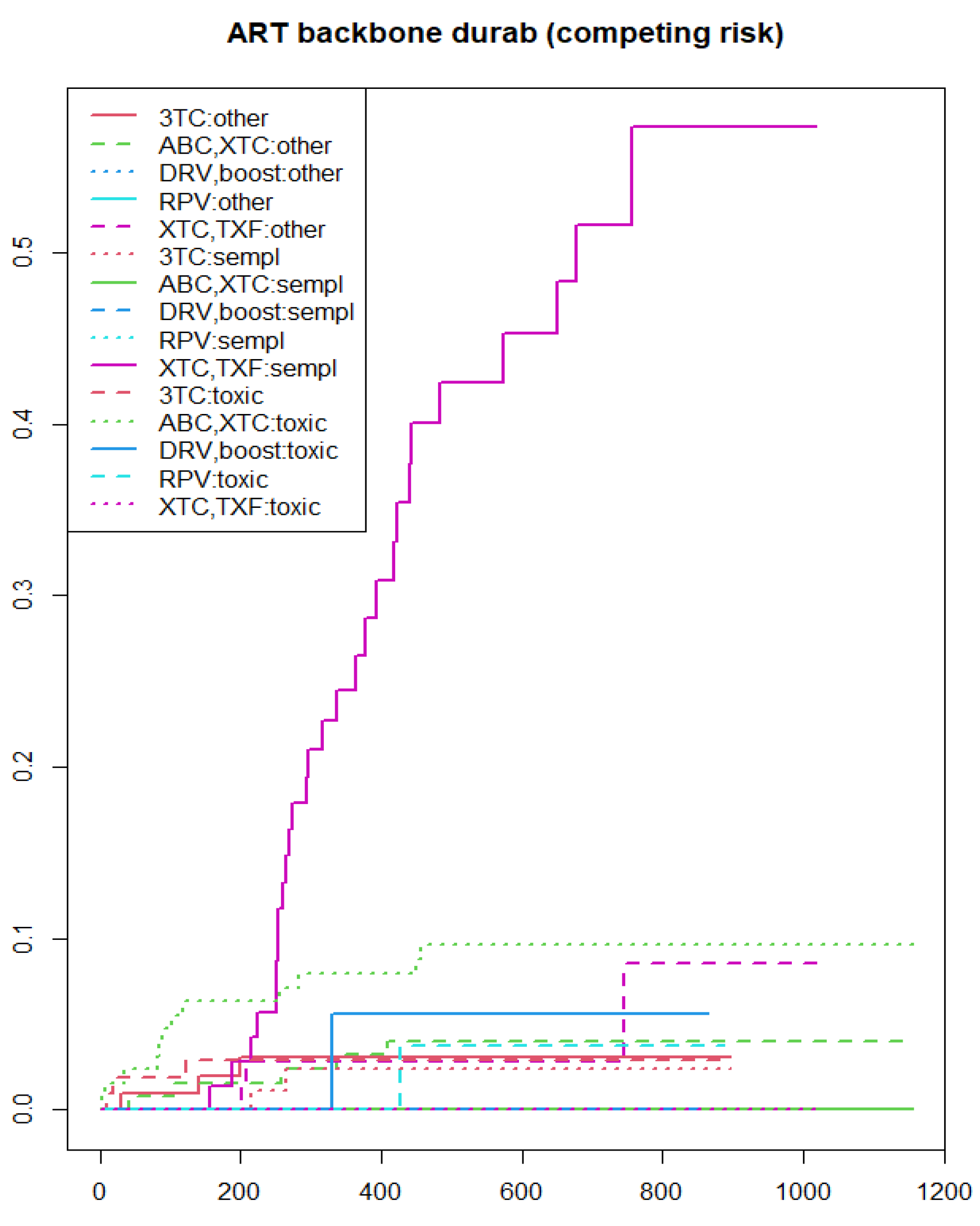 Viruses 15 00924 g005