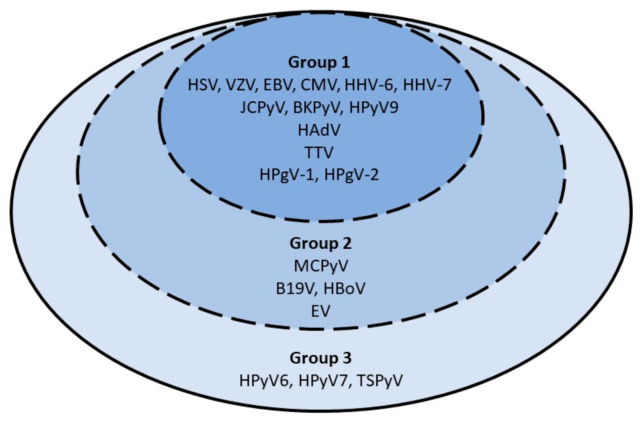 Viruses 15 00928 g001 Viruses 15 00928 g001