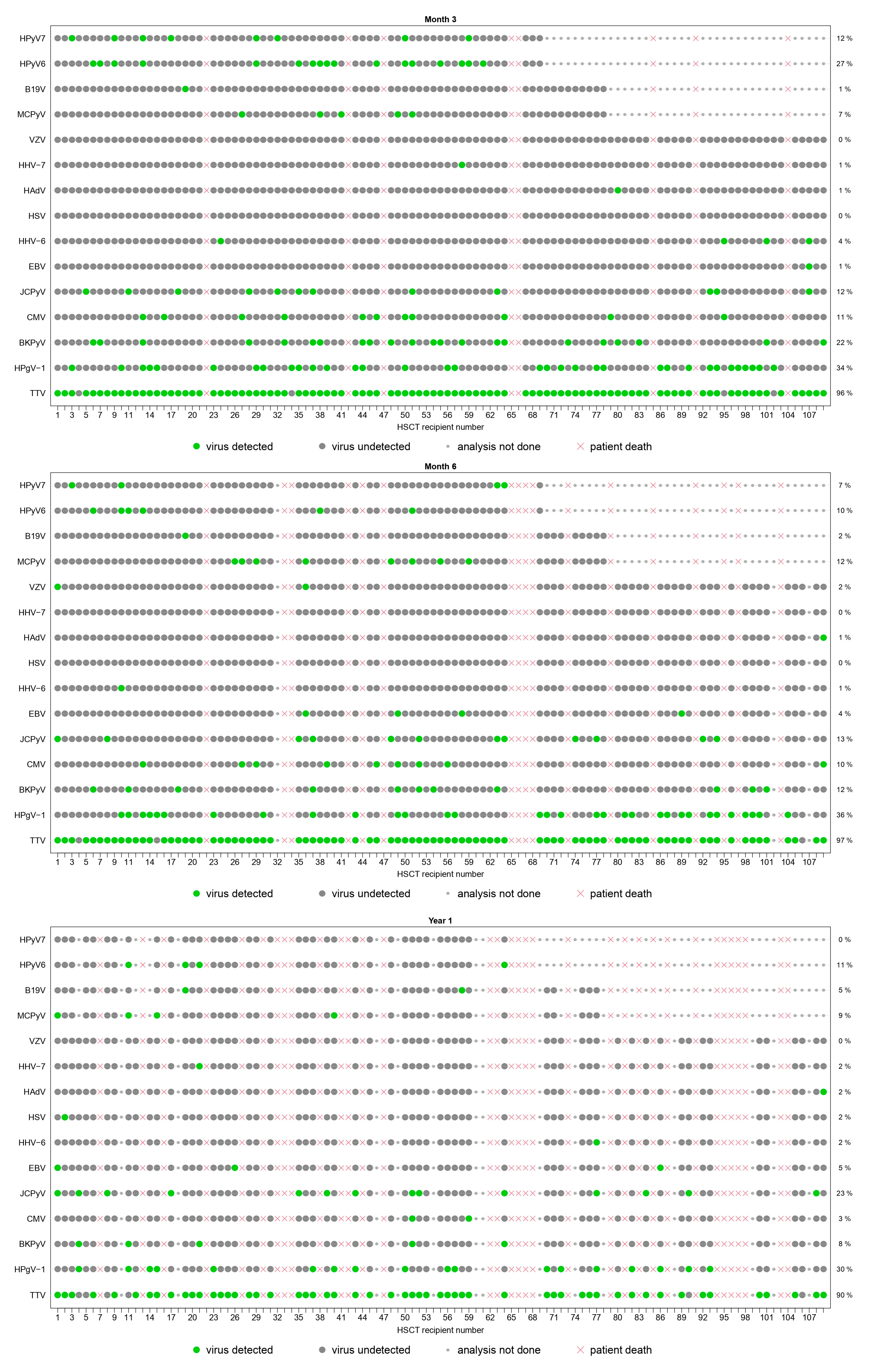 Viruses 15 00928 g003b Viruses 15 00928 g003b