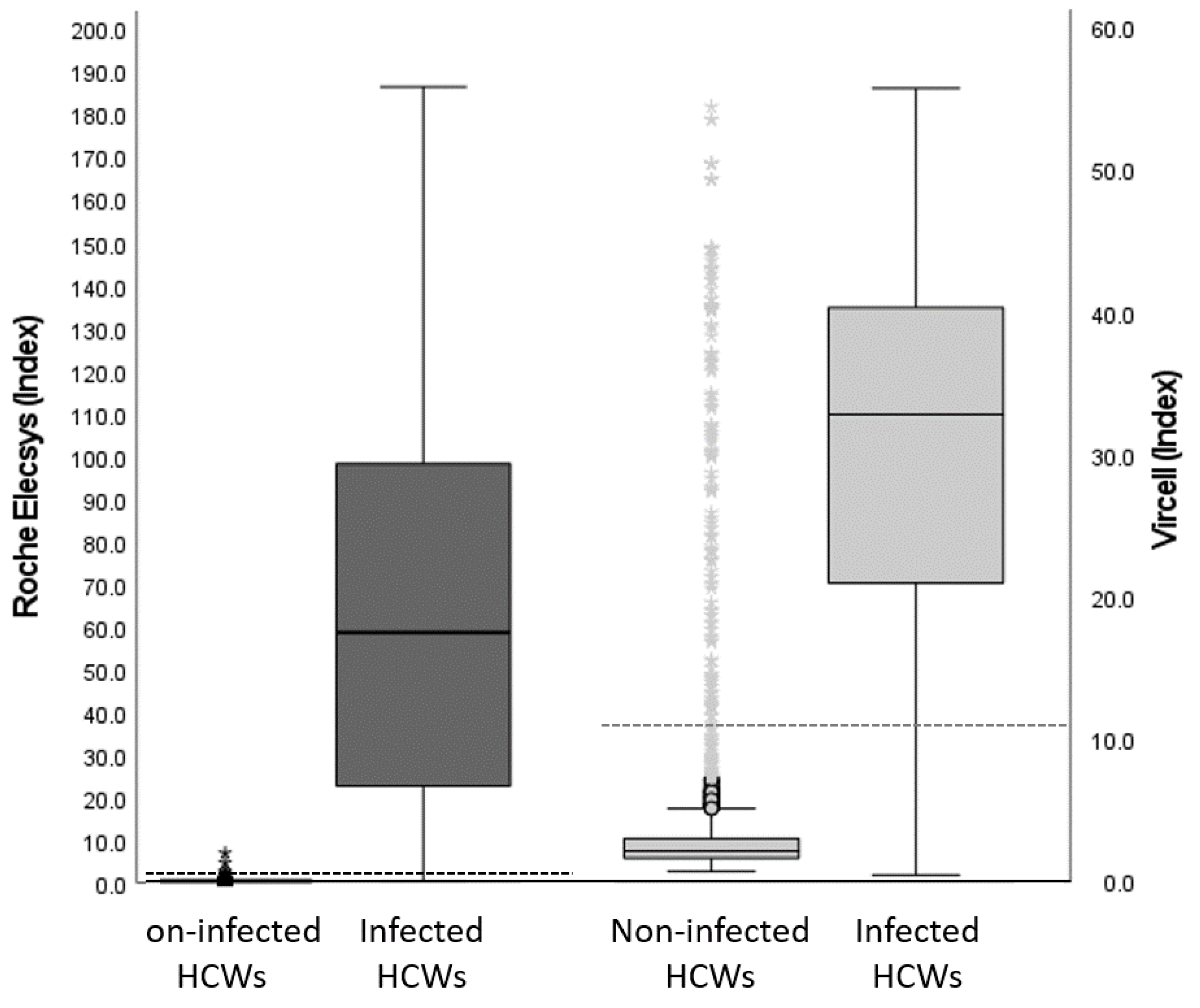Viruses 15 00930 g002