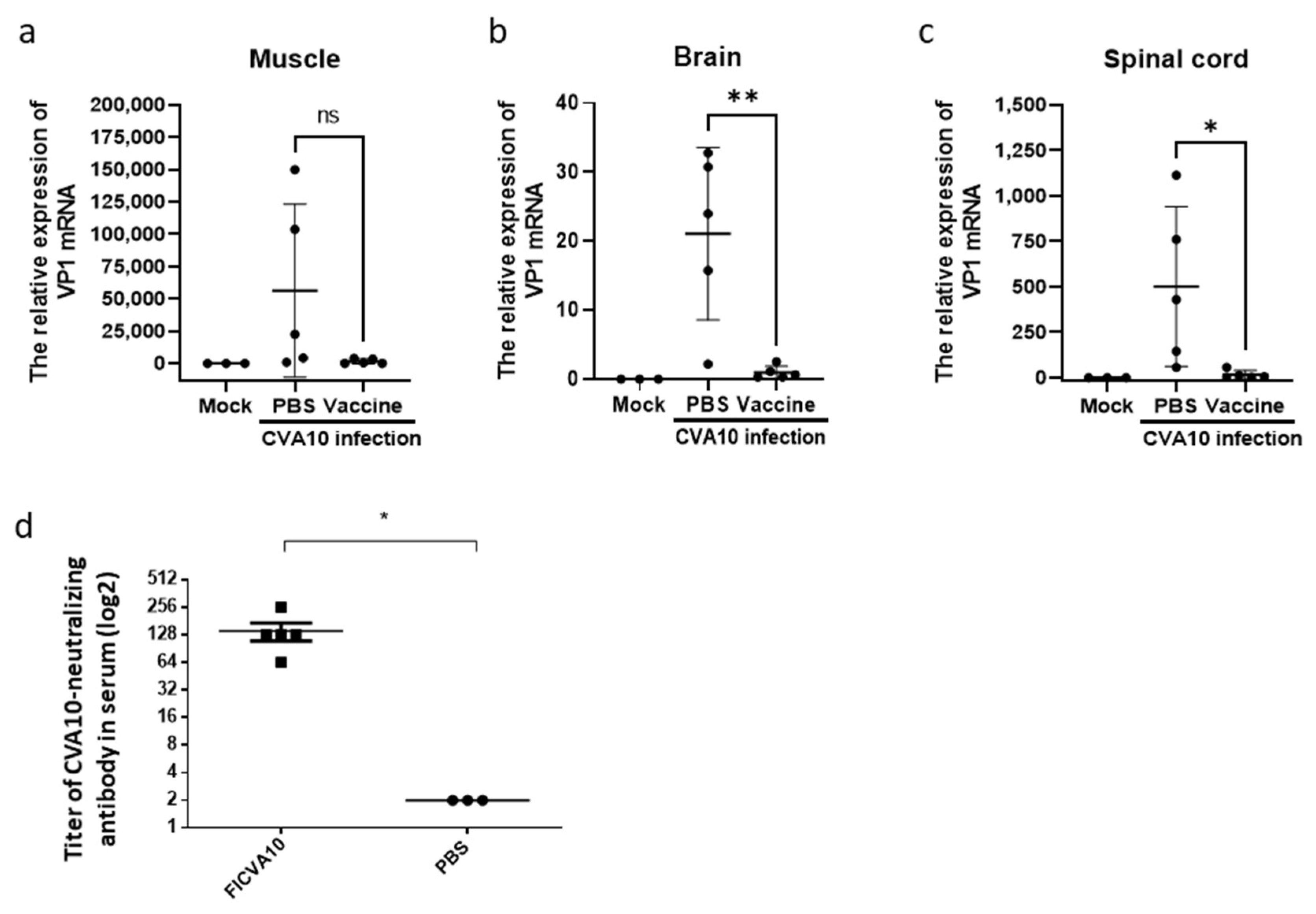 Viruses 15 00932 g007 Viruses 15 00932 g007