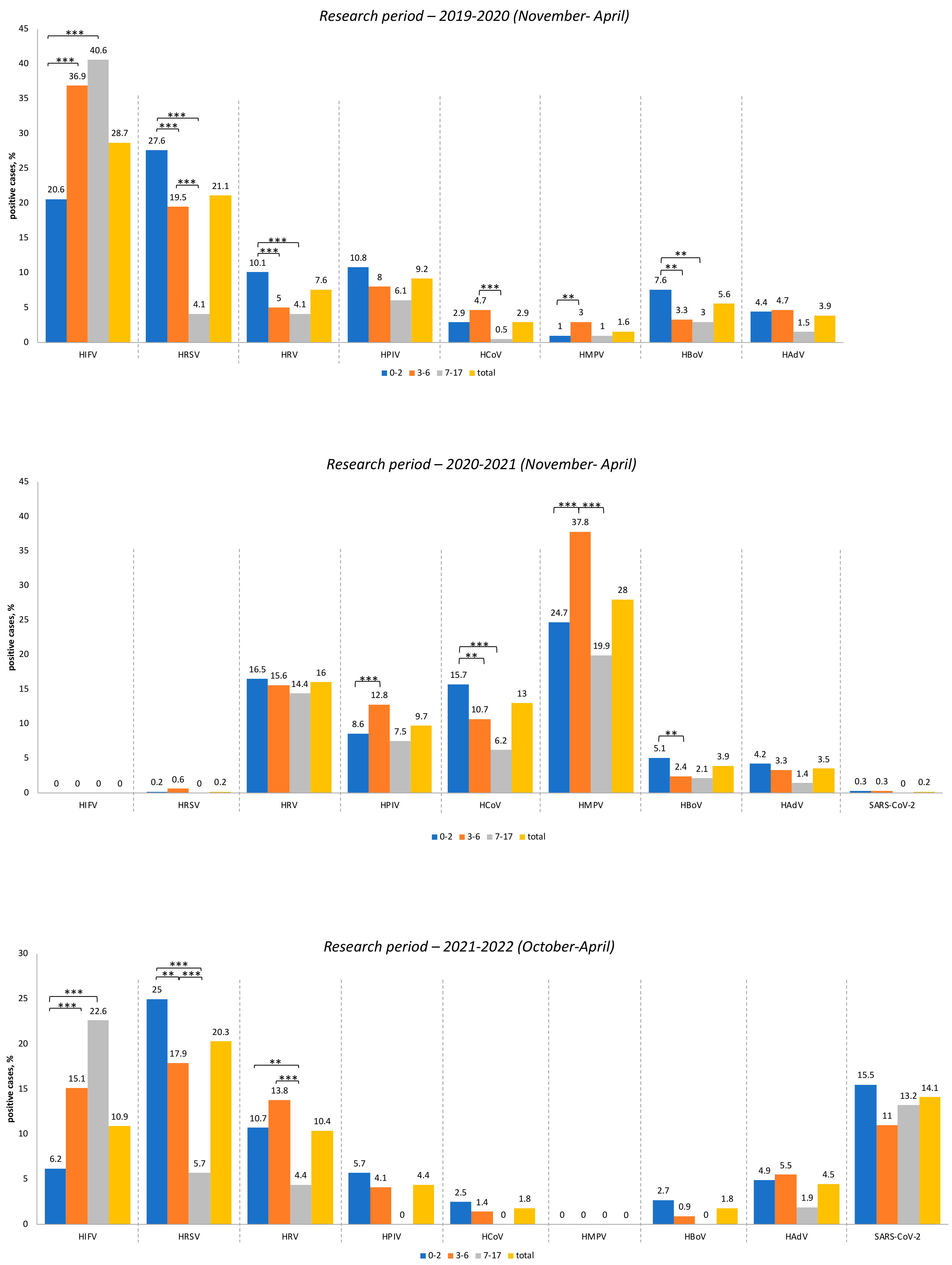 Viruses 15 00934 g002