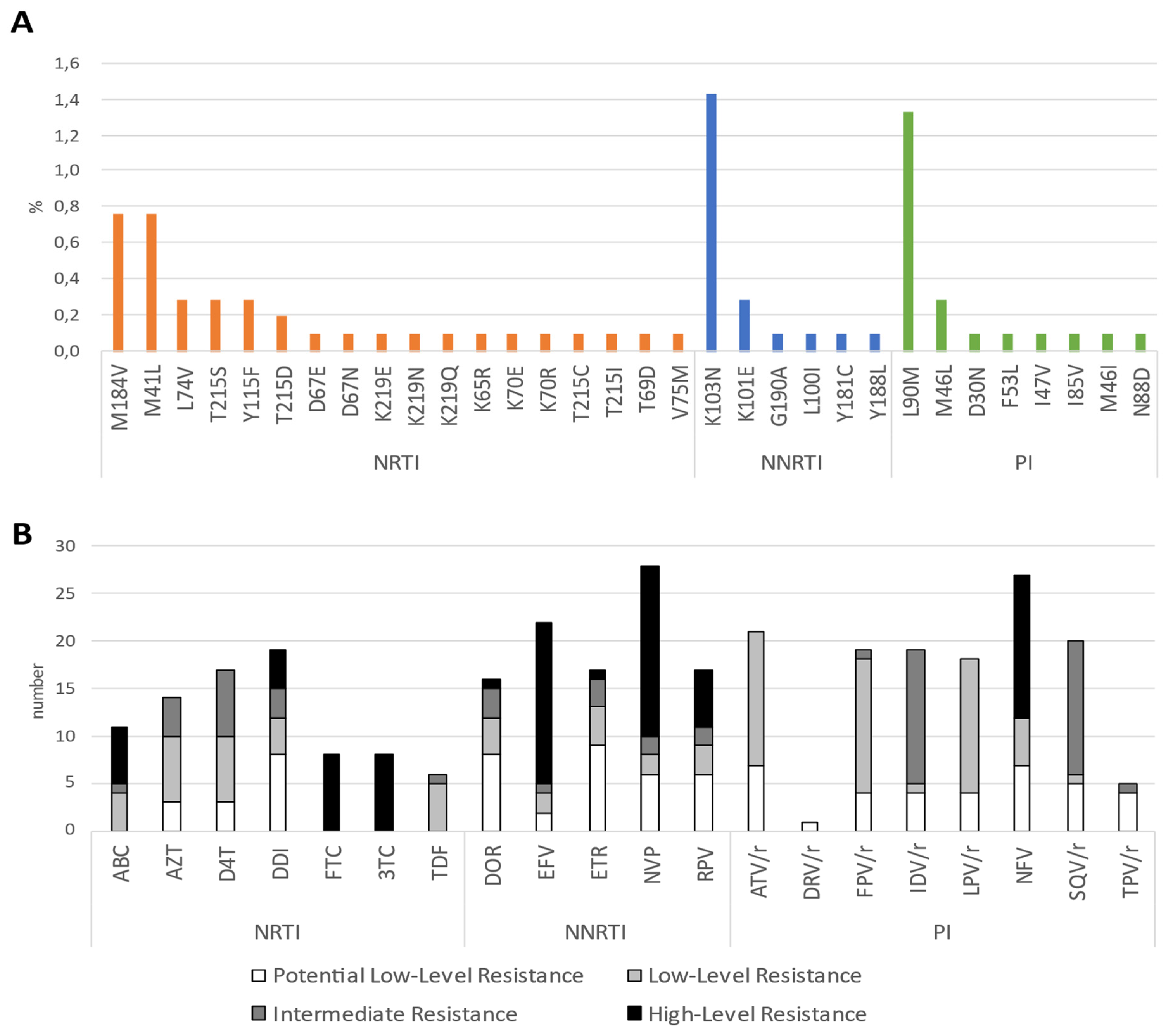 Viruses 15 00941 g001