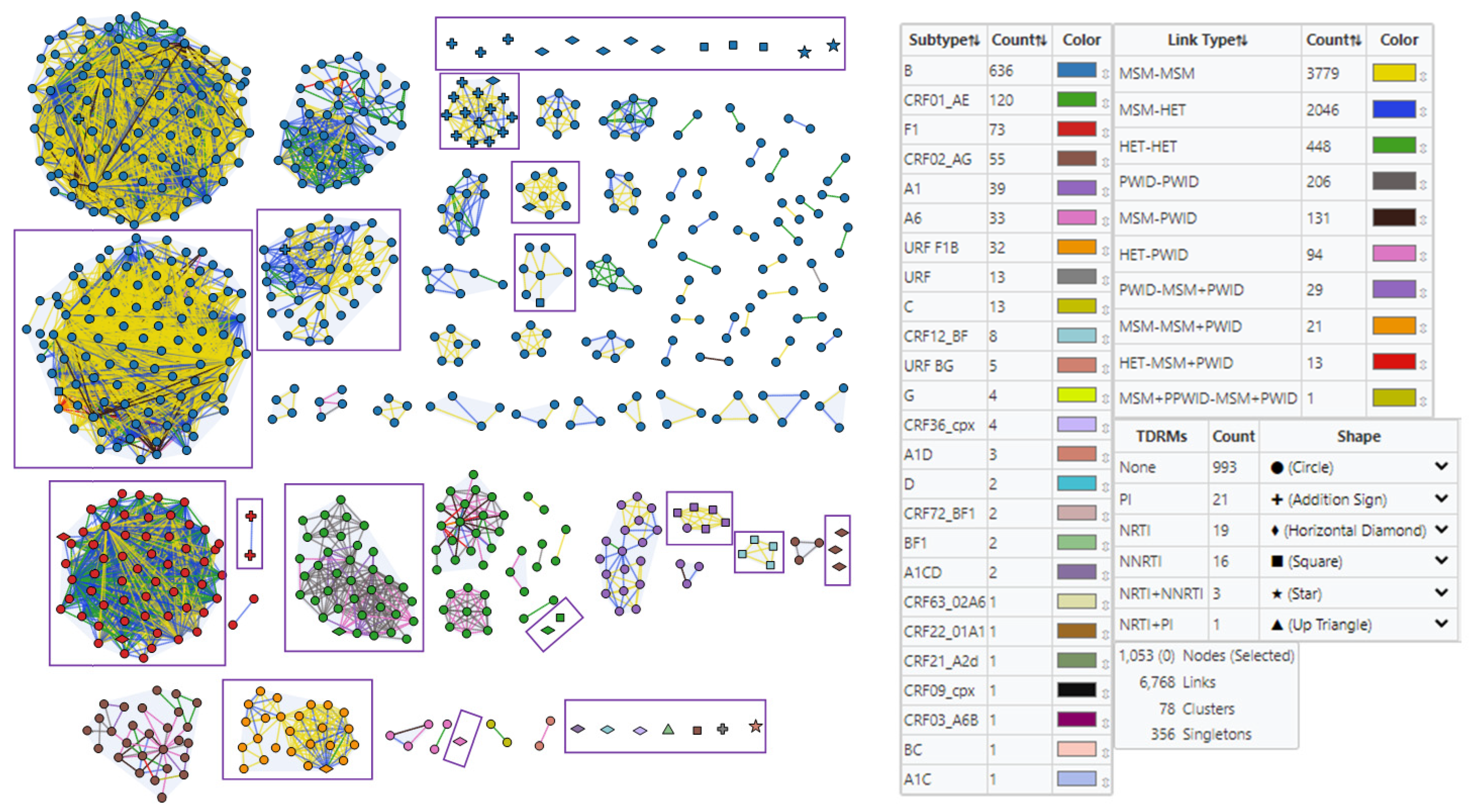 Viruses 15 00941 g002