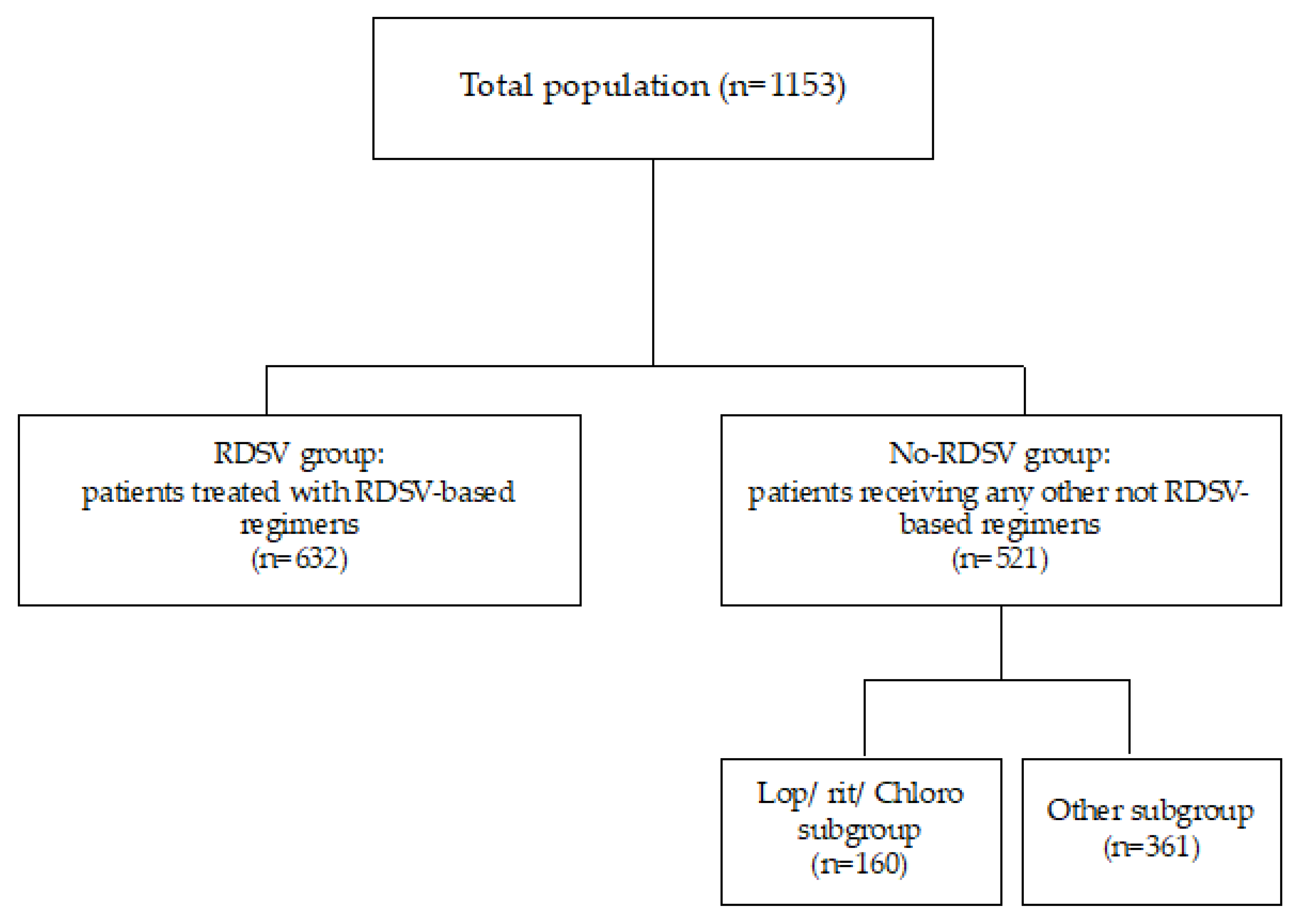 Viruses 15 00947 g001