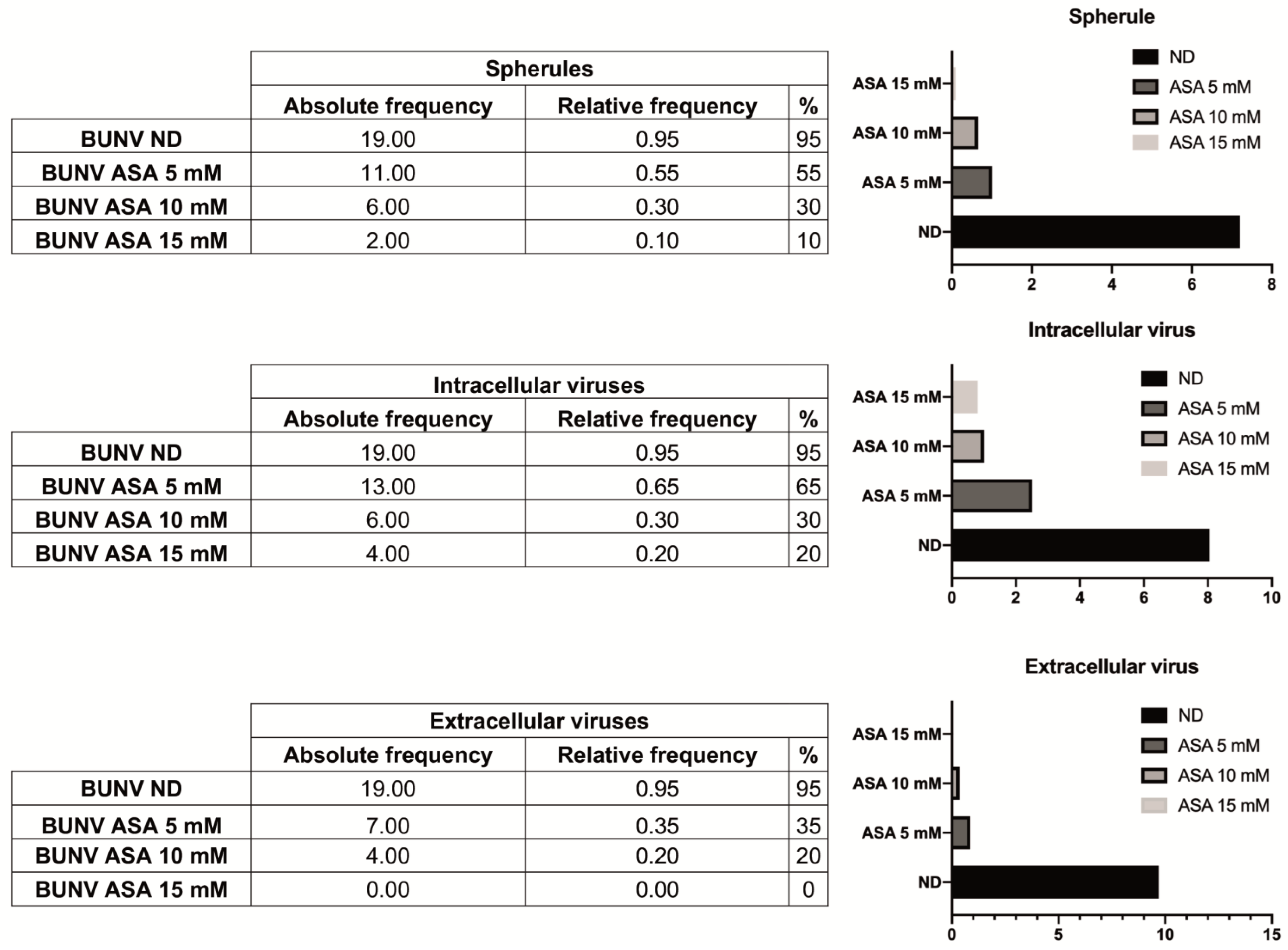 Viruses 15 00948 g007
