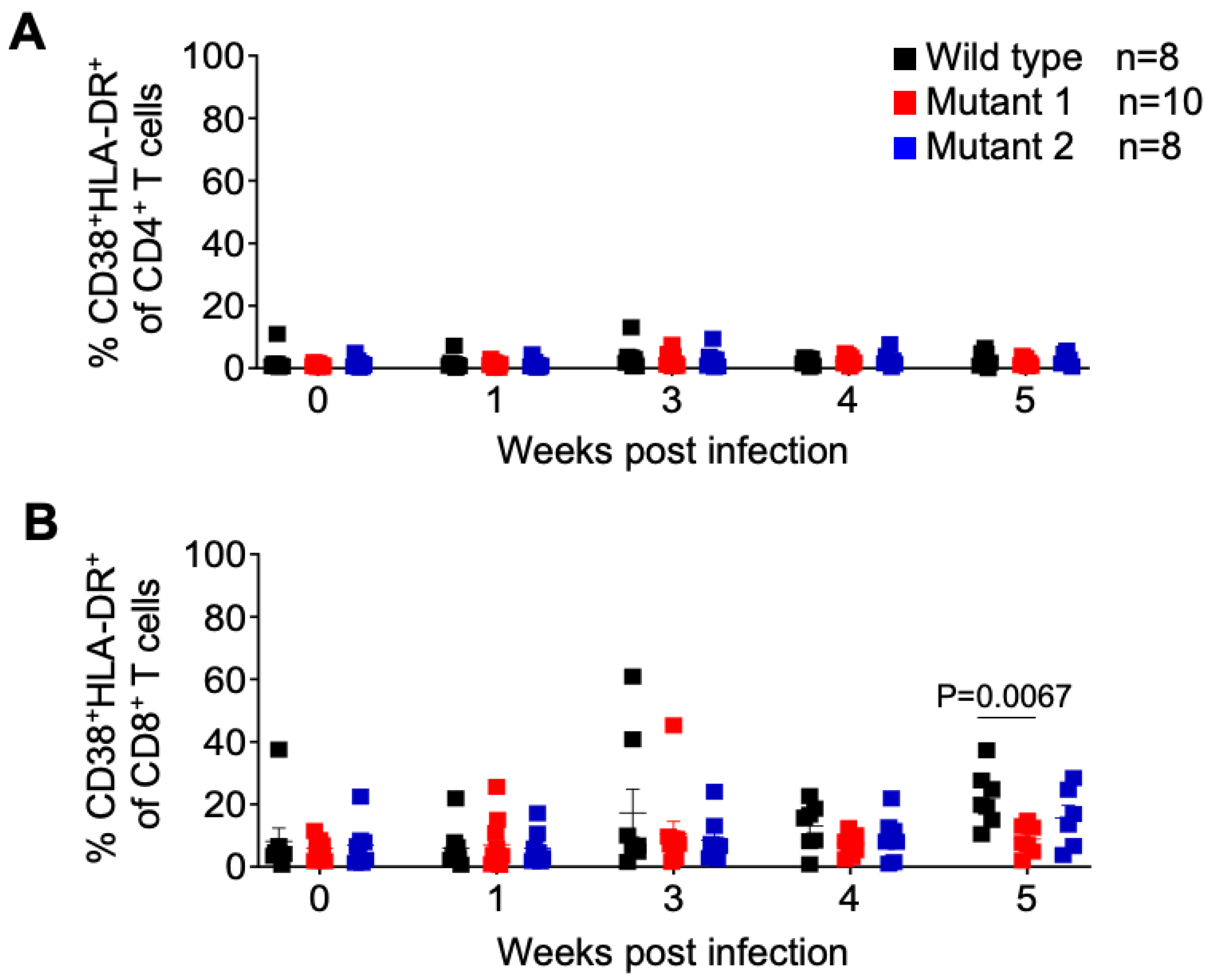 Viruses 15 00950 g005