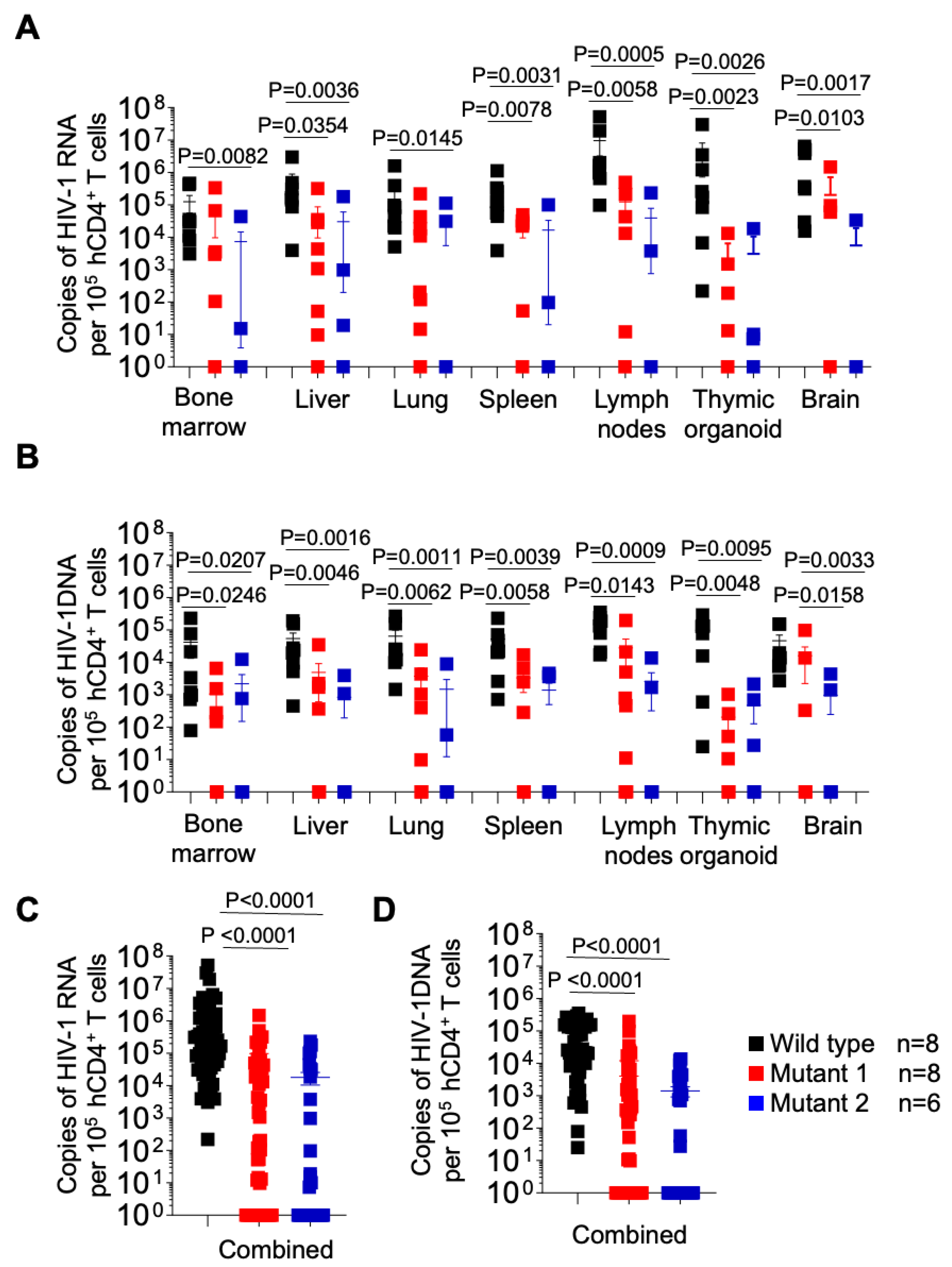 Viruses 15 00950 g006