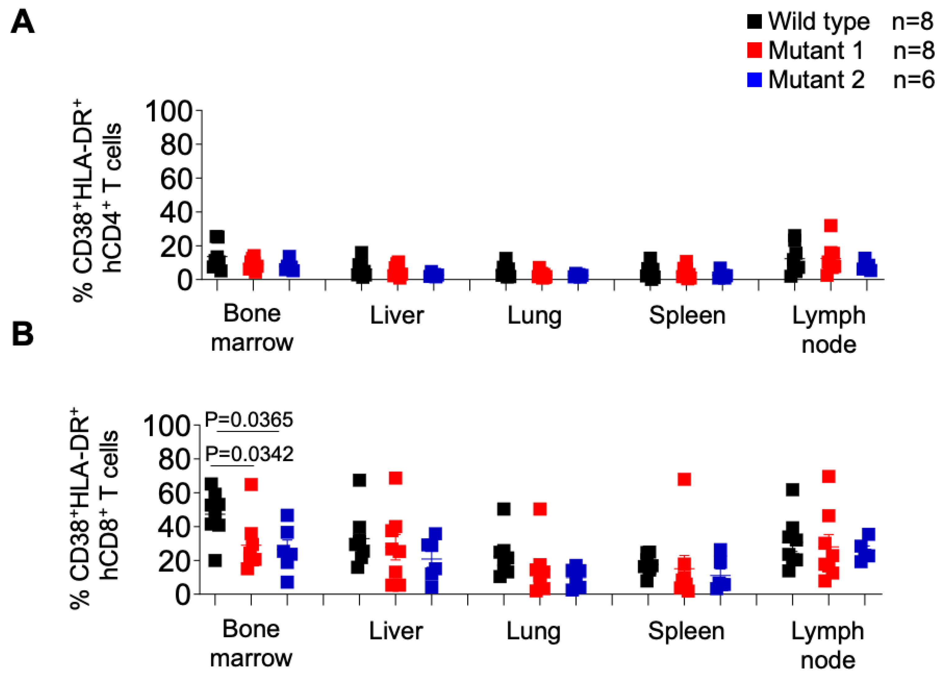 Viruses 15 00950 g008