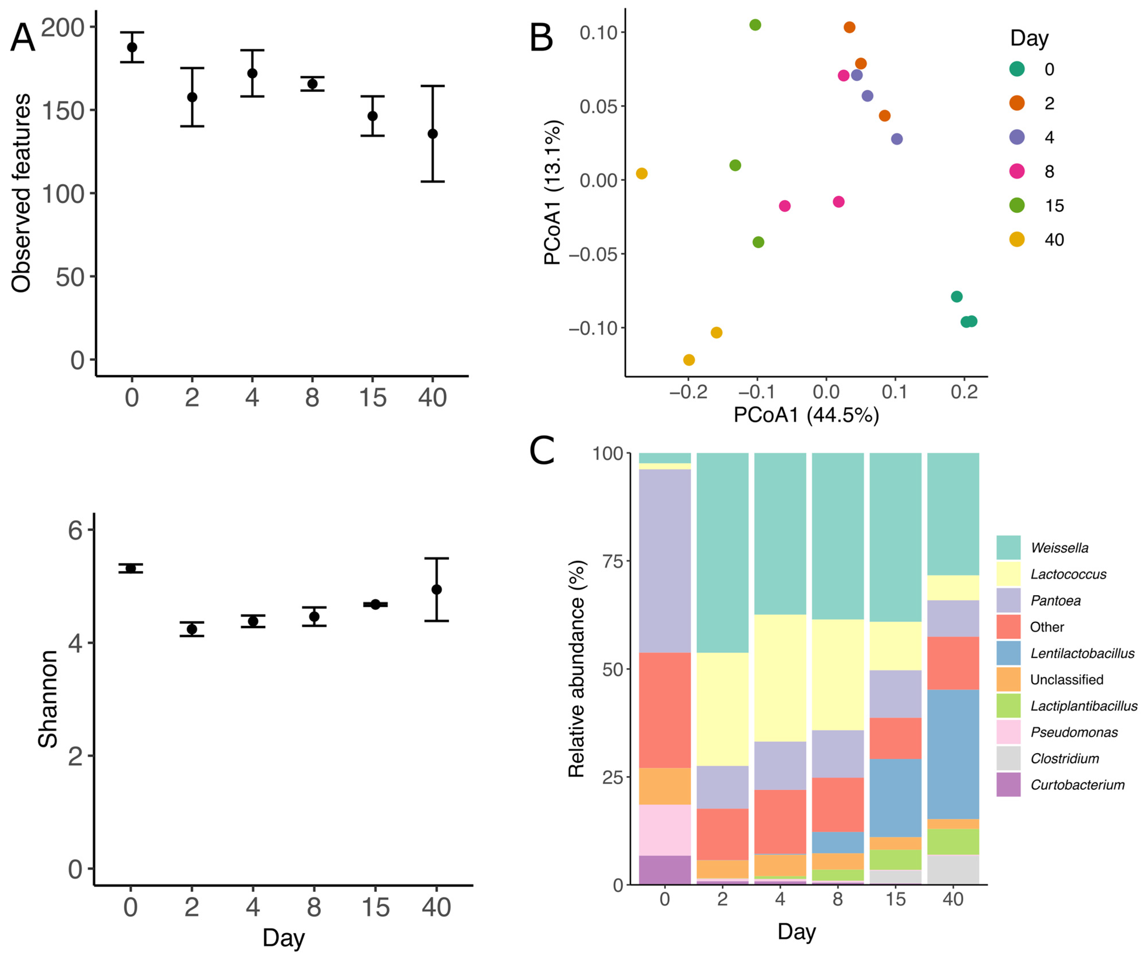Viruses 15 00951 g002 Viruses 15 00951 g002
