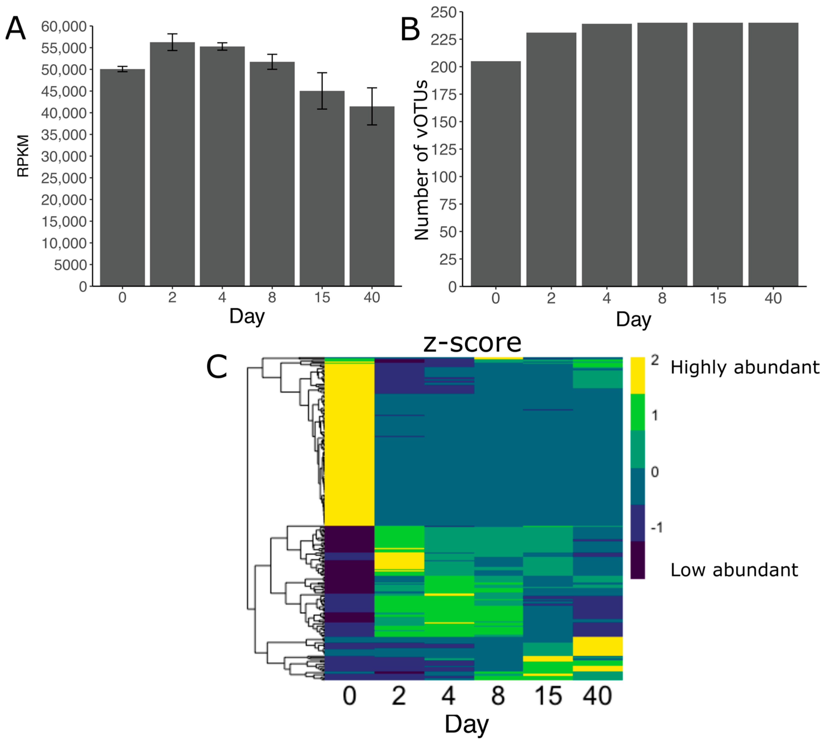 Viruses 15 00951 g004 Viruses 15 00951 g004