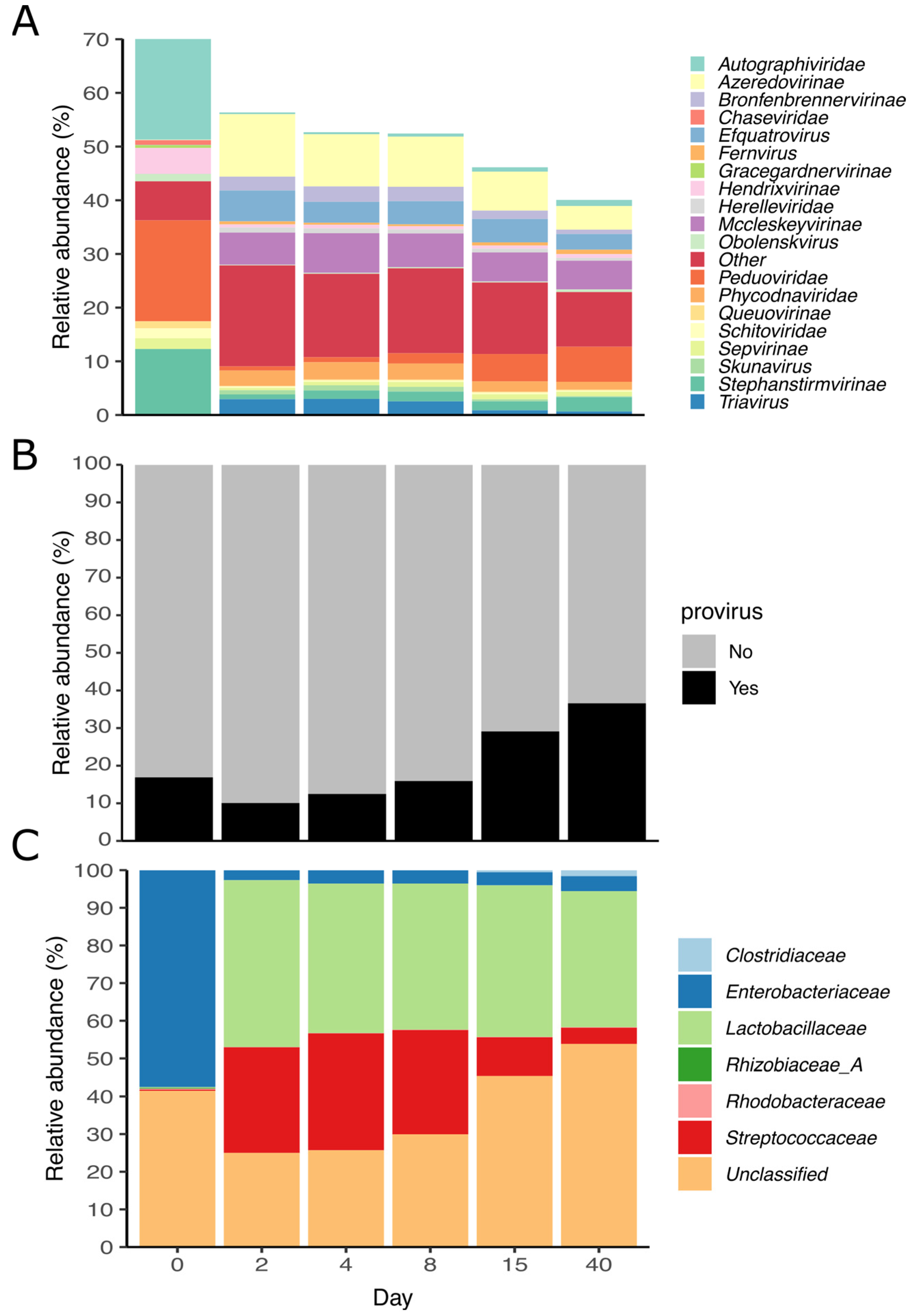 Viruses 15 00951 g005 Viruses 15 00951 g005